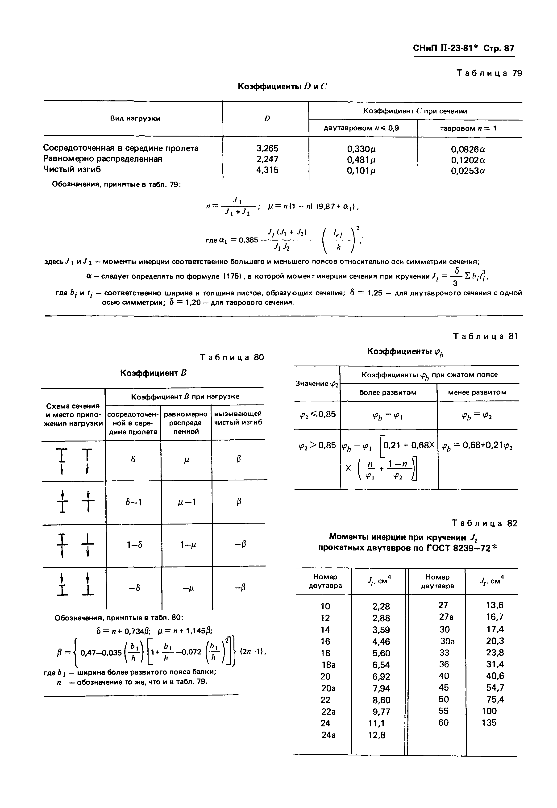 СНиП II-23-81*