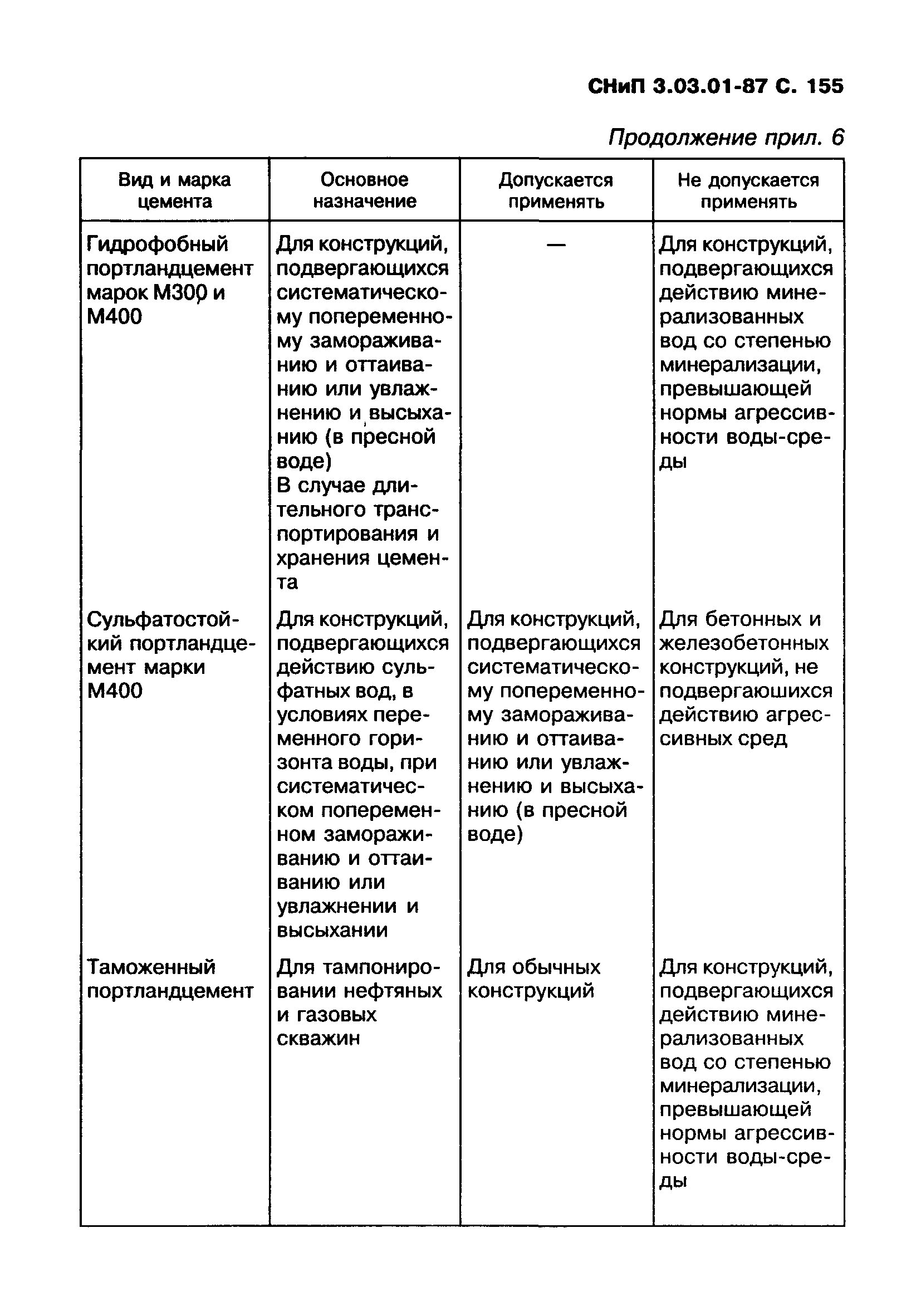 СНиП 3.03.01-87