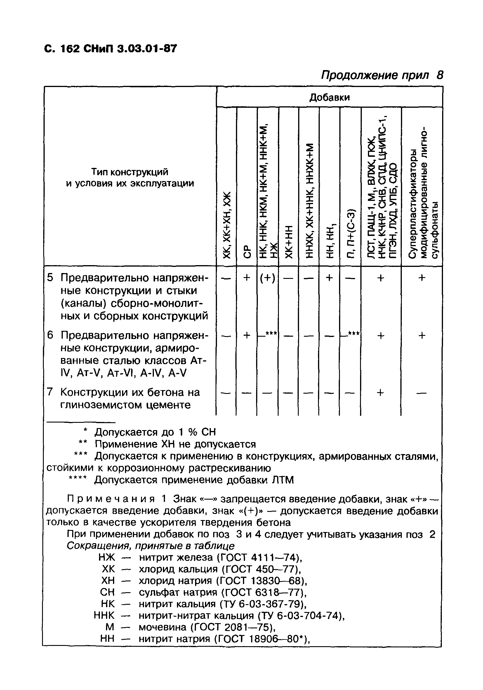 СНиП 3.03.01-87