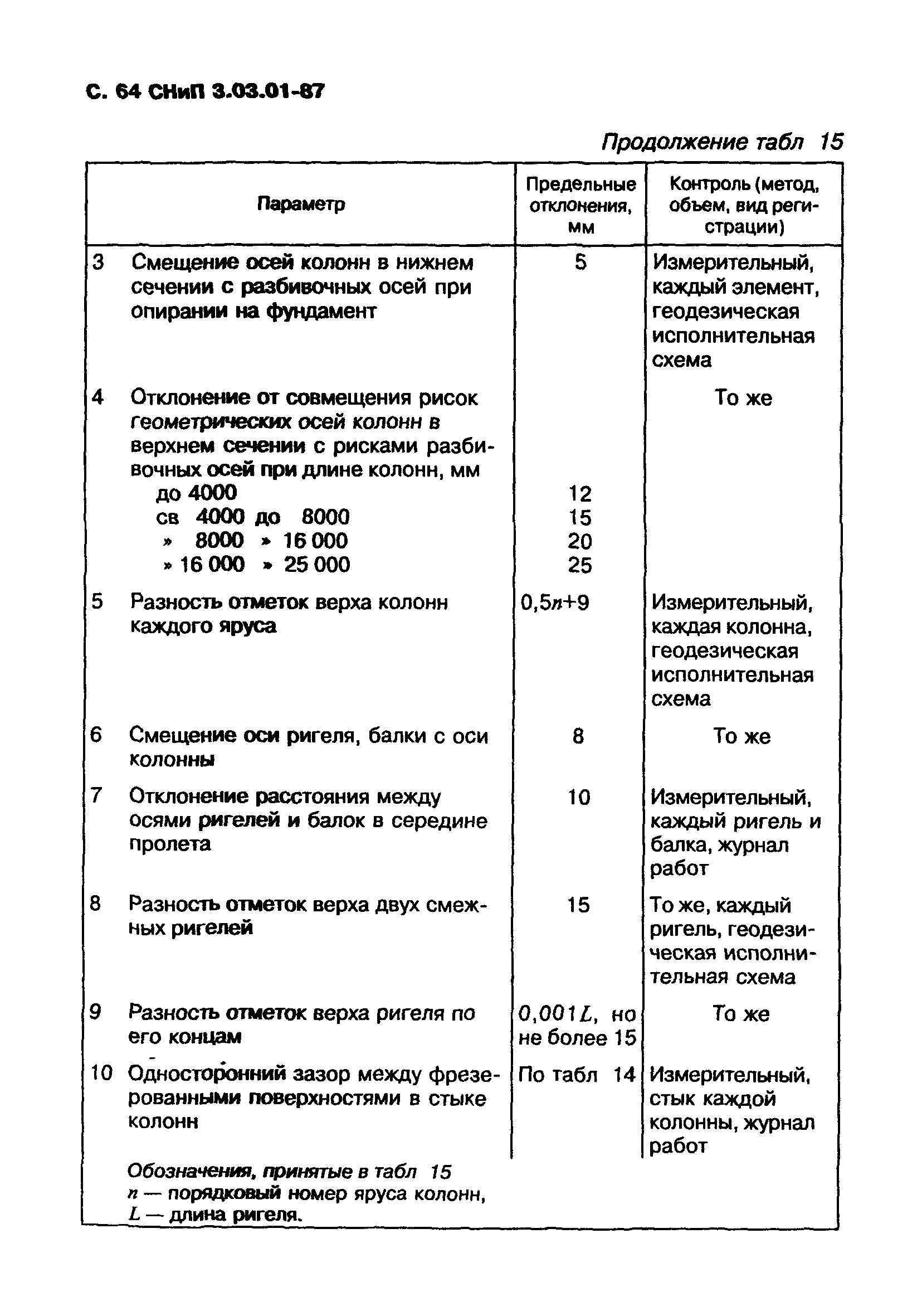 СНиП 3.03.01-87