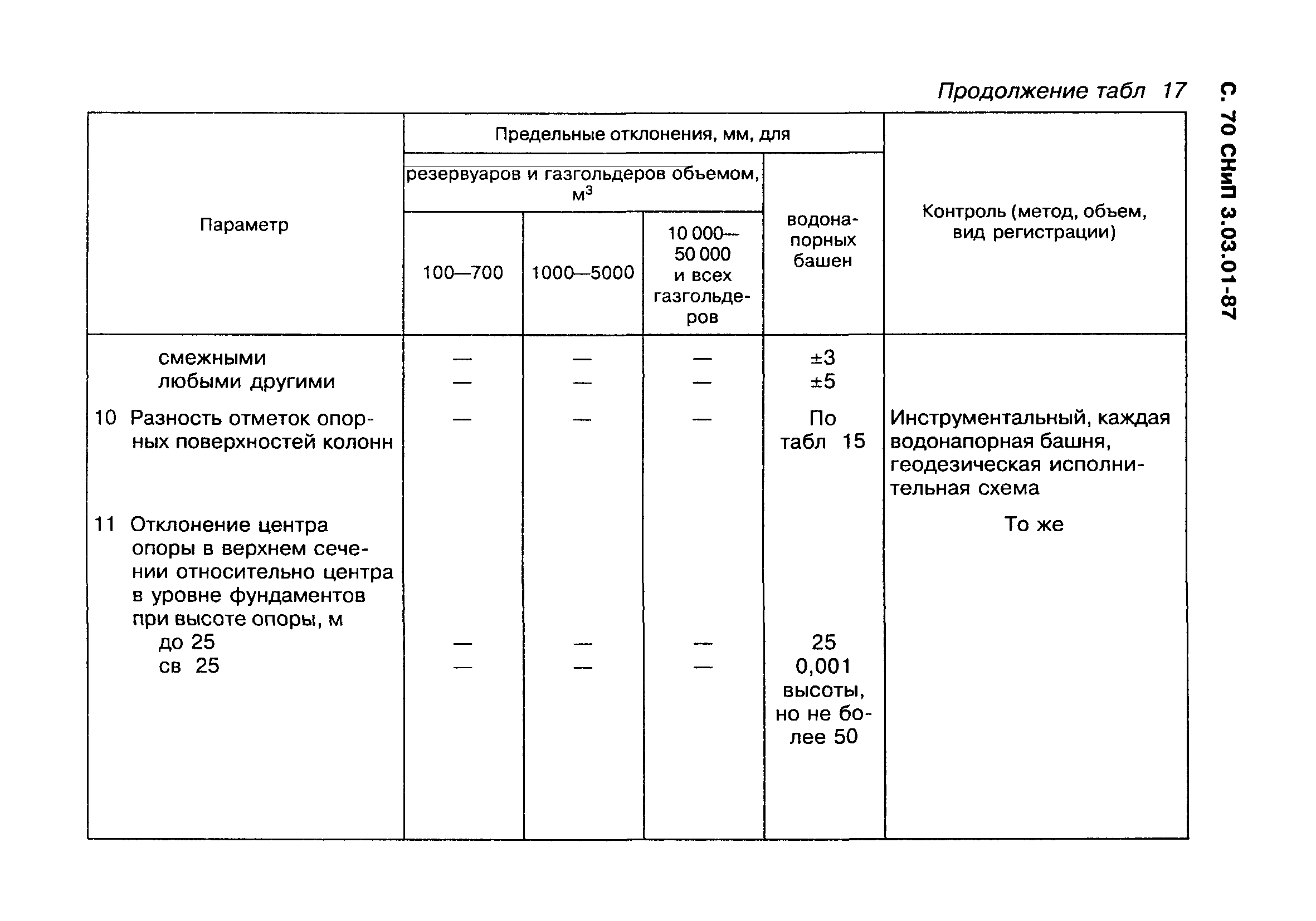 СНиП 3.03.01-87