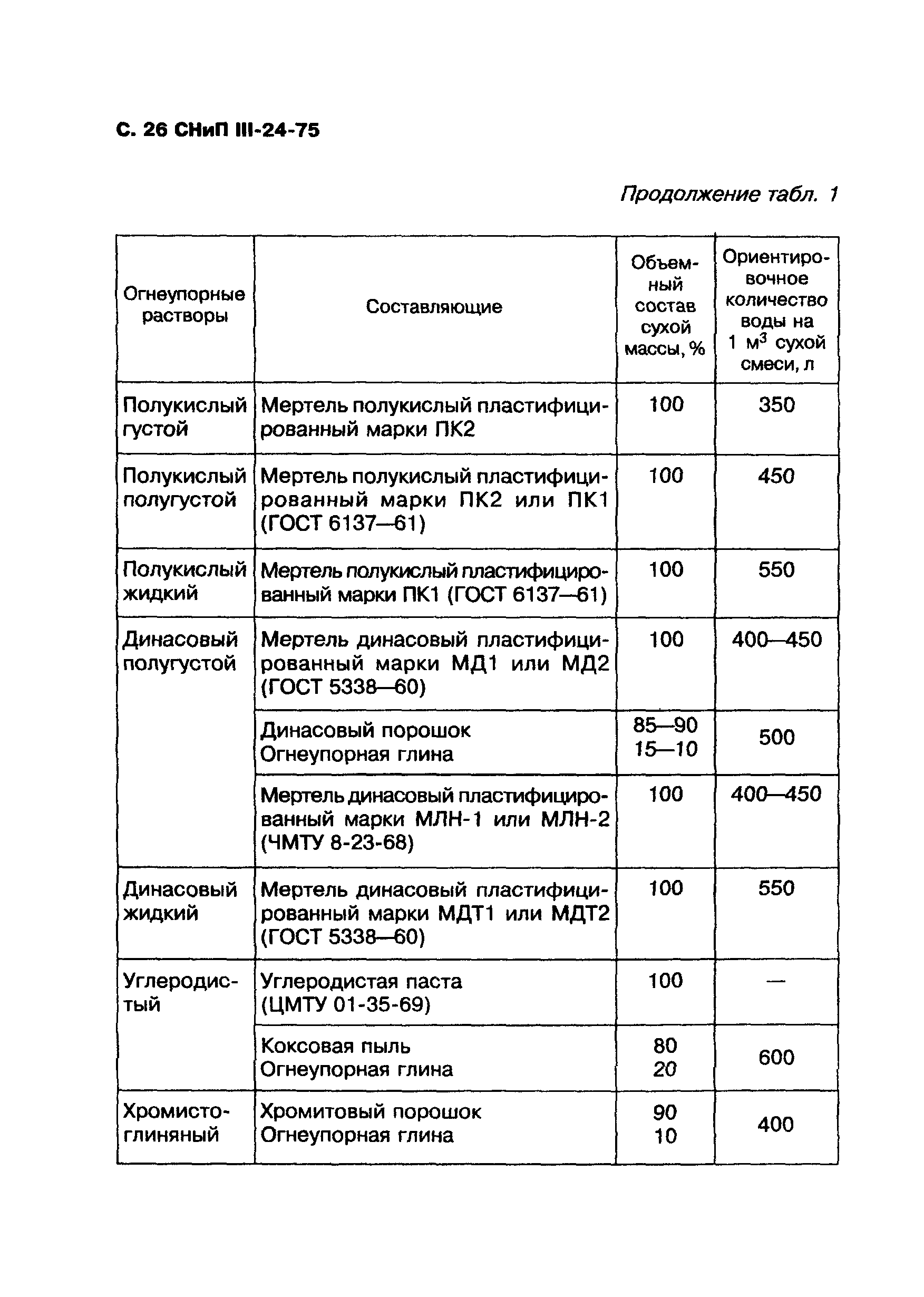 СНиП III-24-75