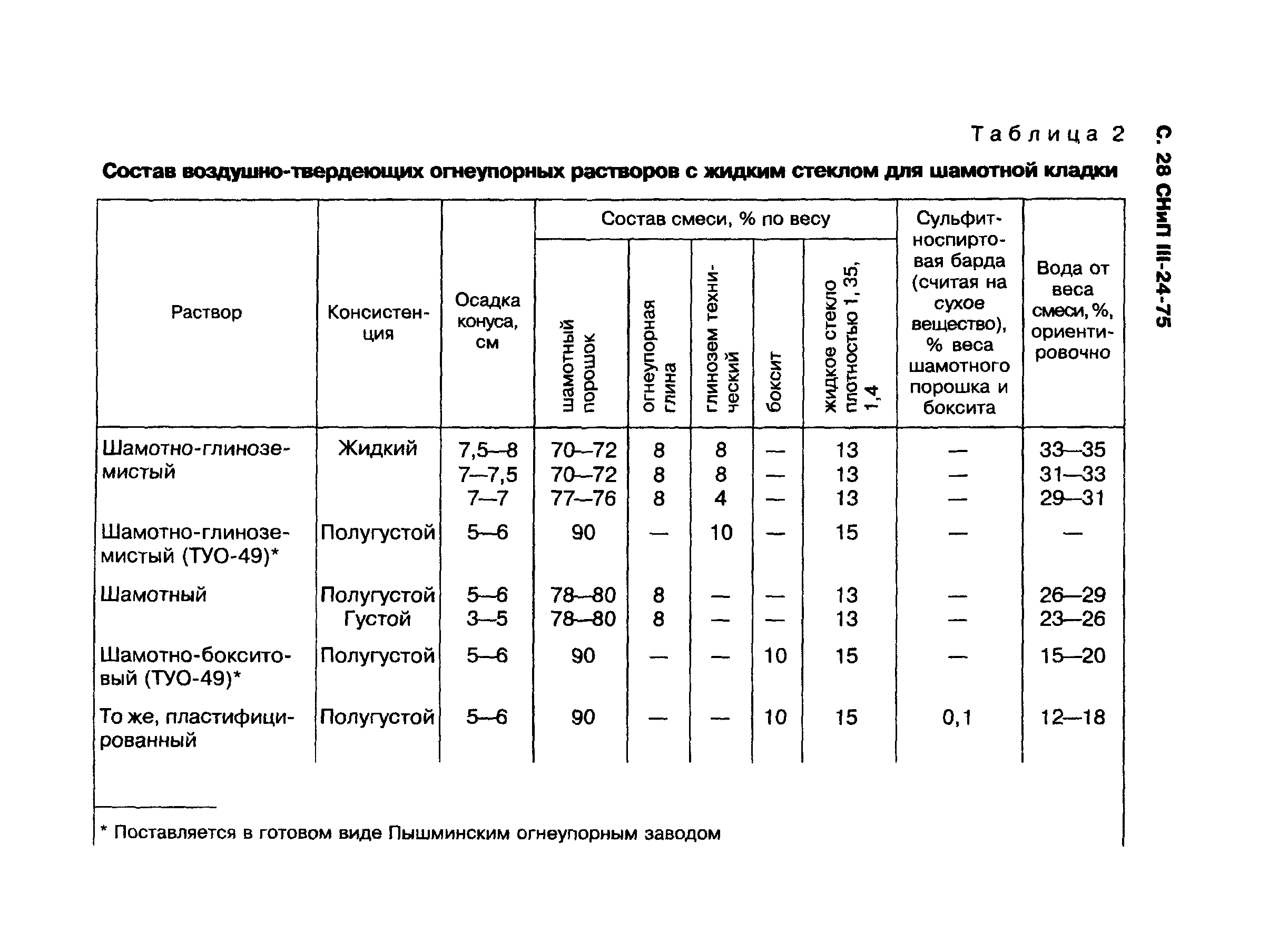 СНиП III-24-75