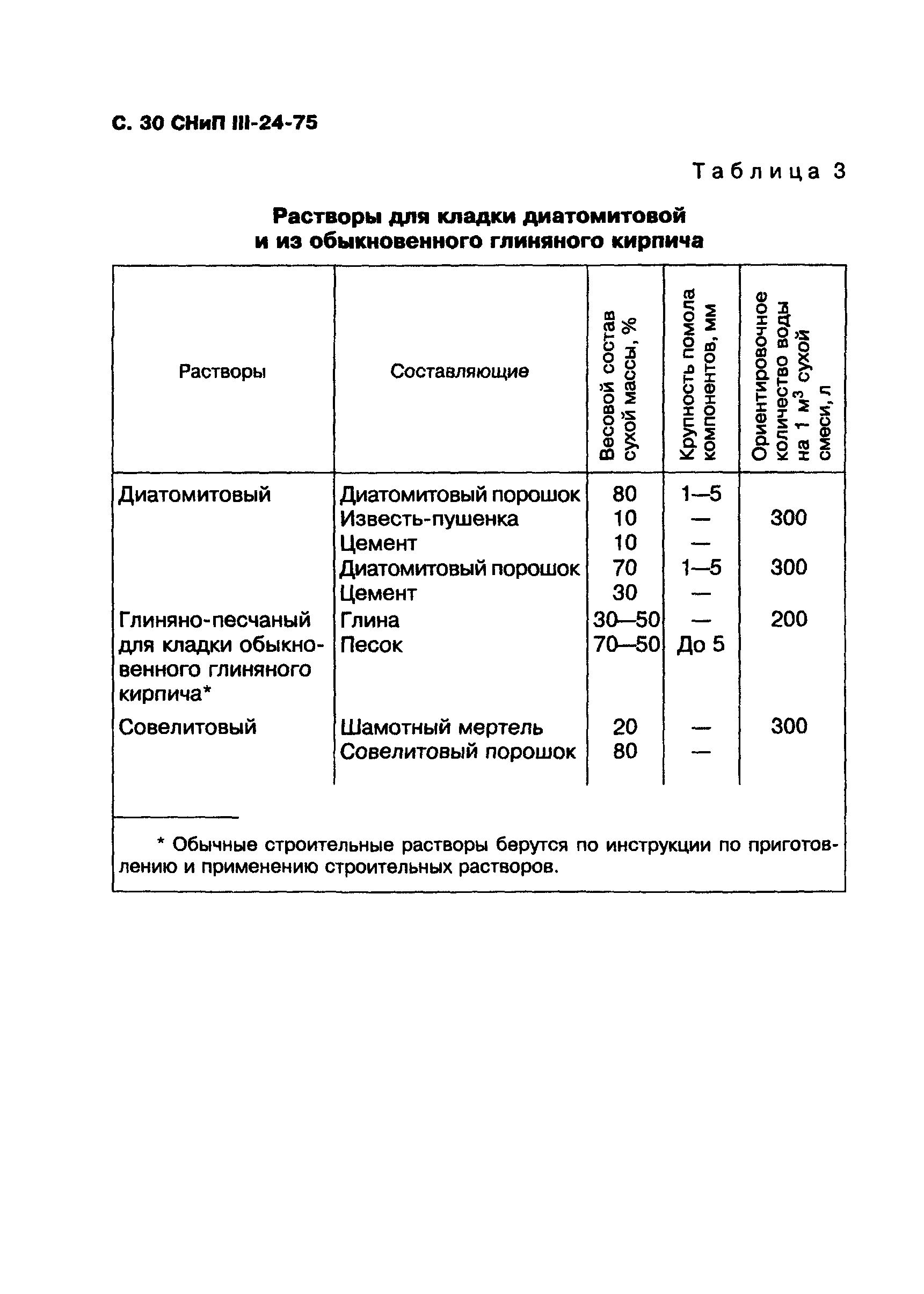 СНиП III-24-75