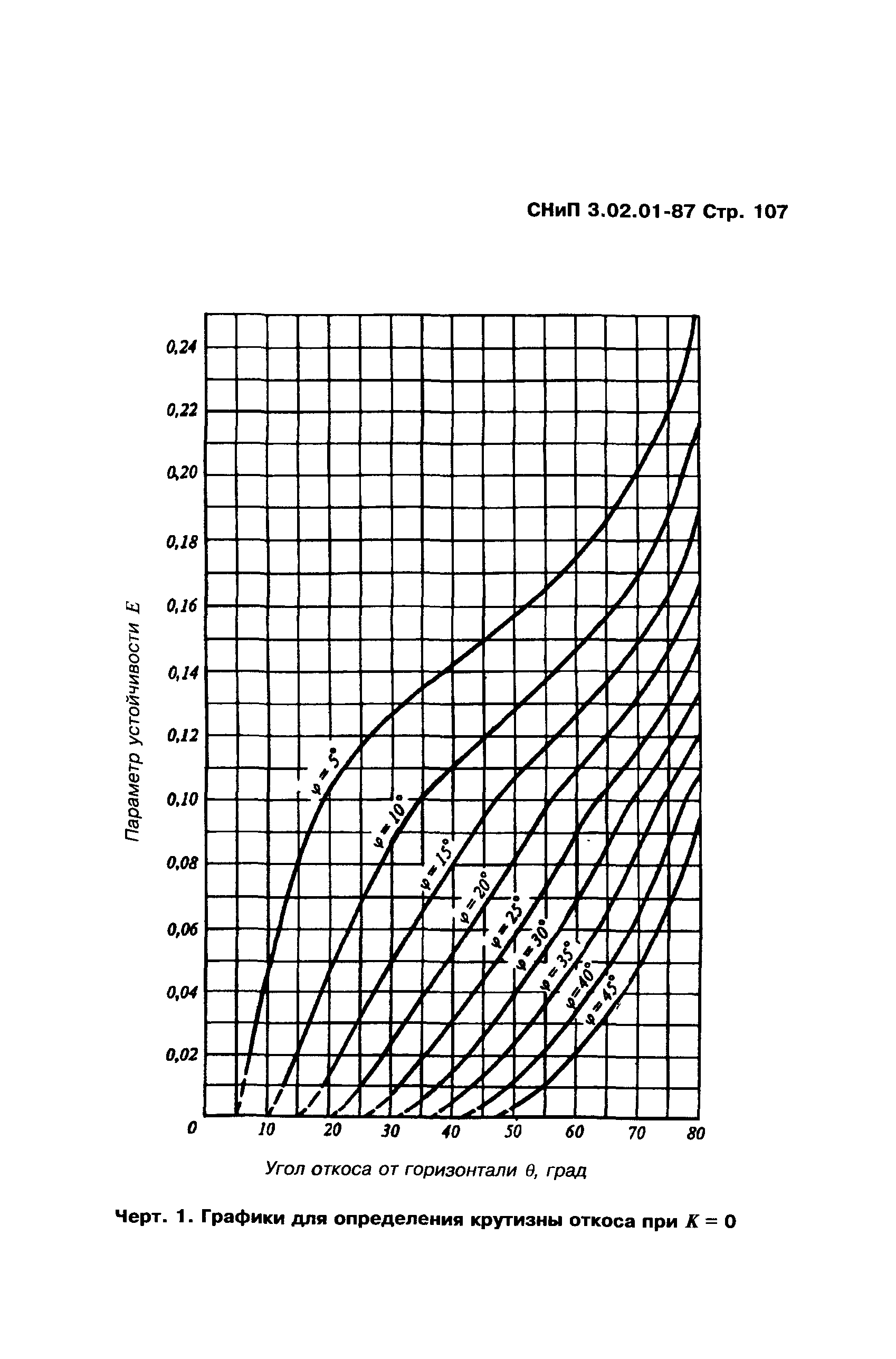 СНиП 3.02.01-87