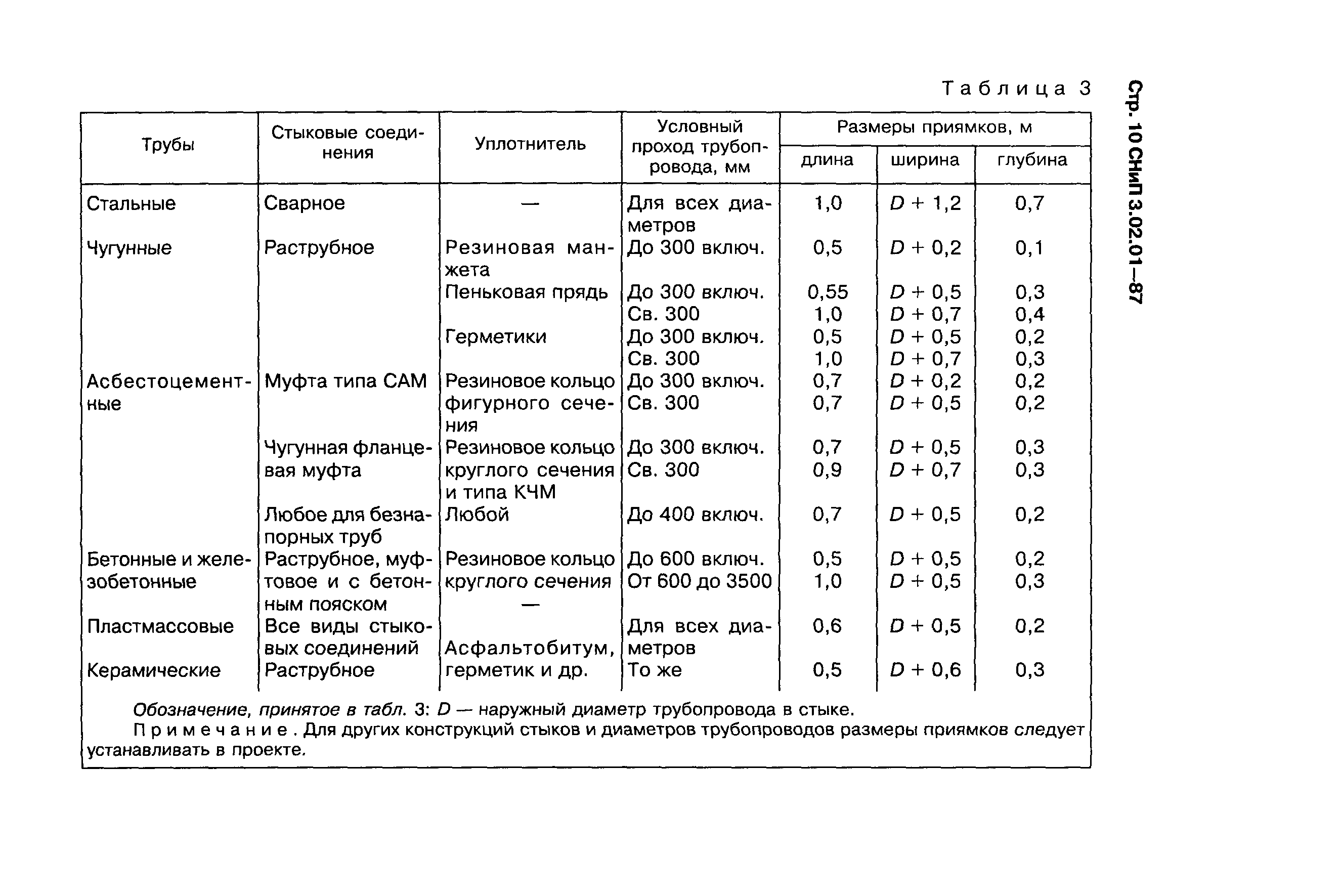 СНиП 3.02.01-87