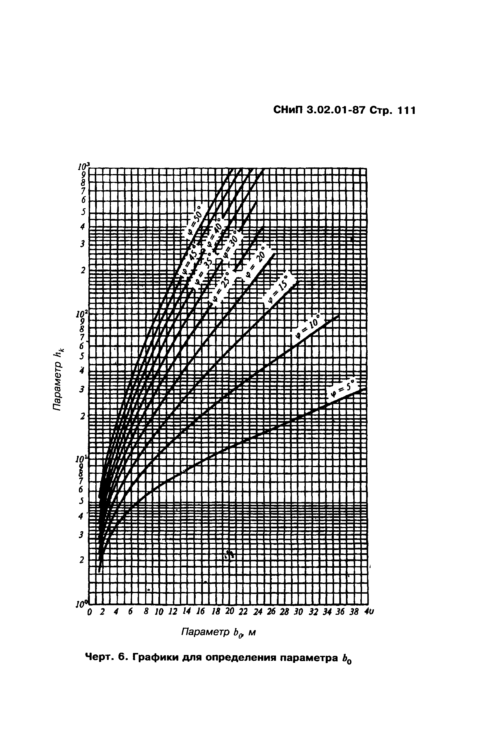 СНиП 3.02.01-87