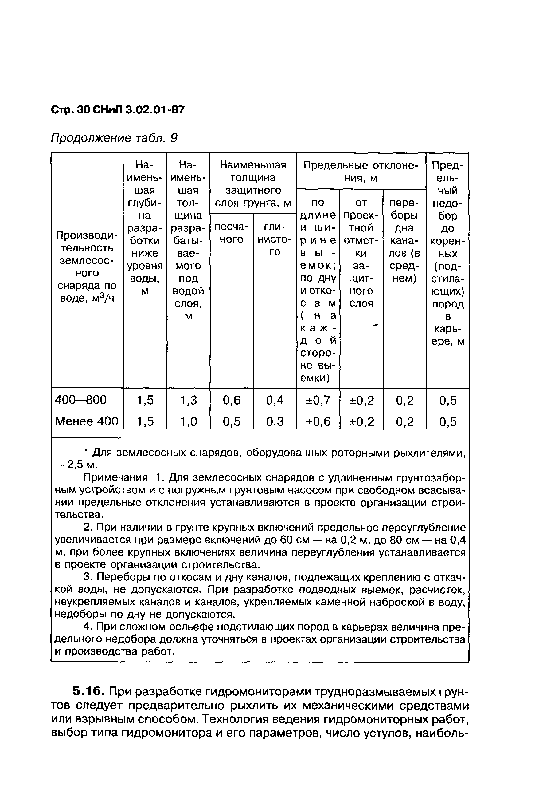 СНиП 3.02.01-87