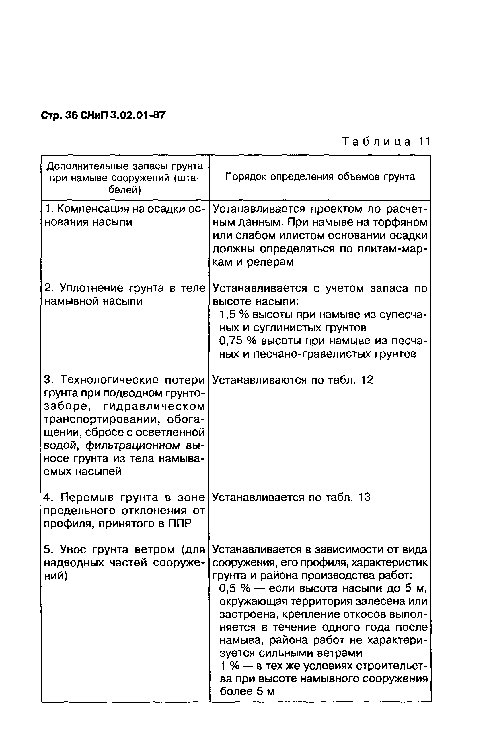 СНиП 3.02.01-87