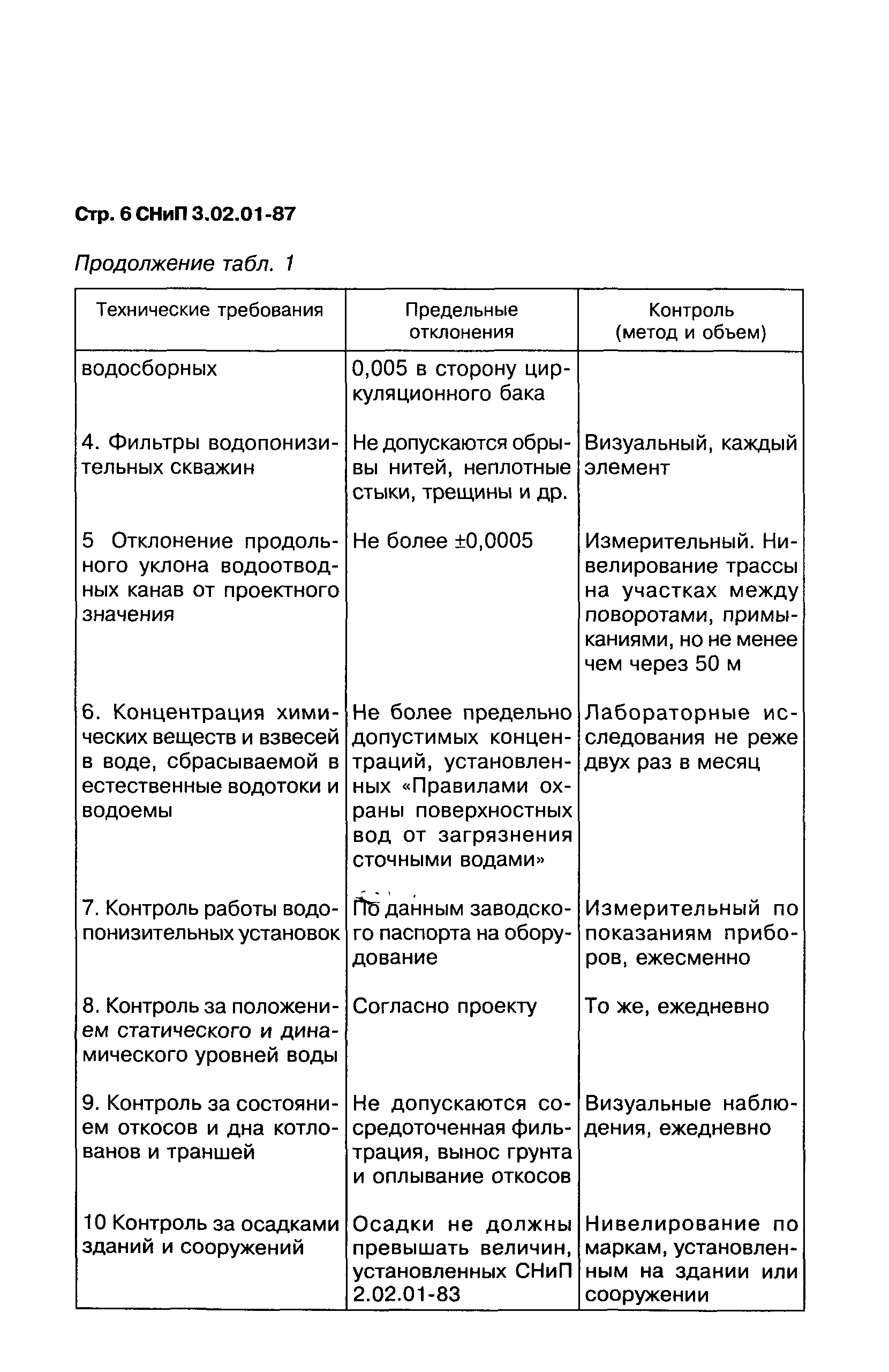 СНиП 3.02.01-87