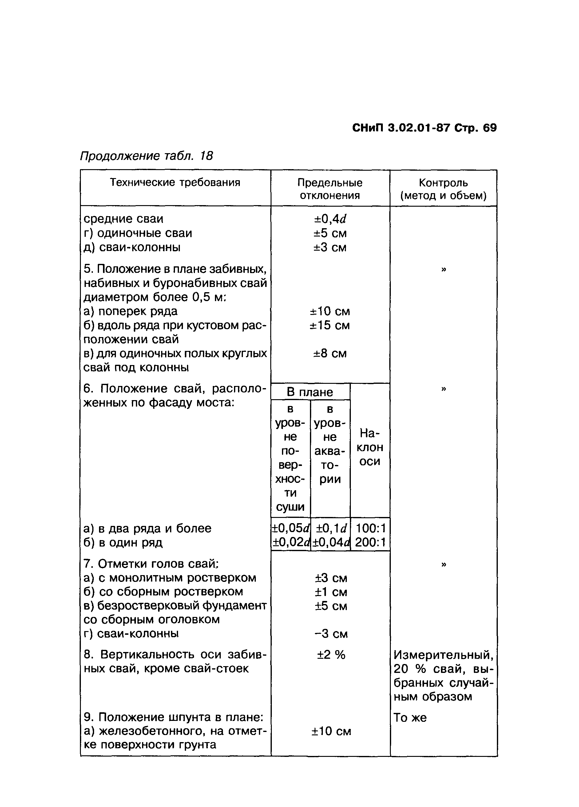 СНиП 3.02.01-87