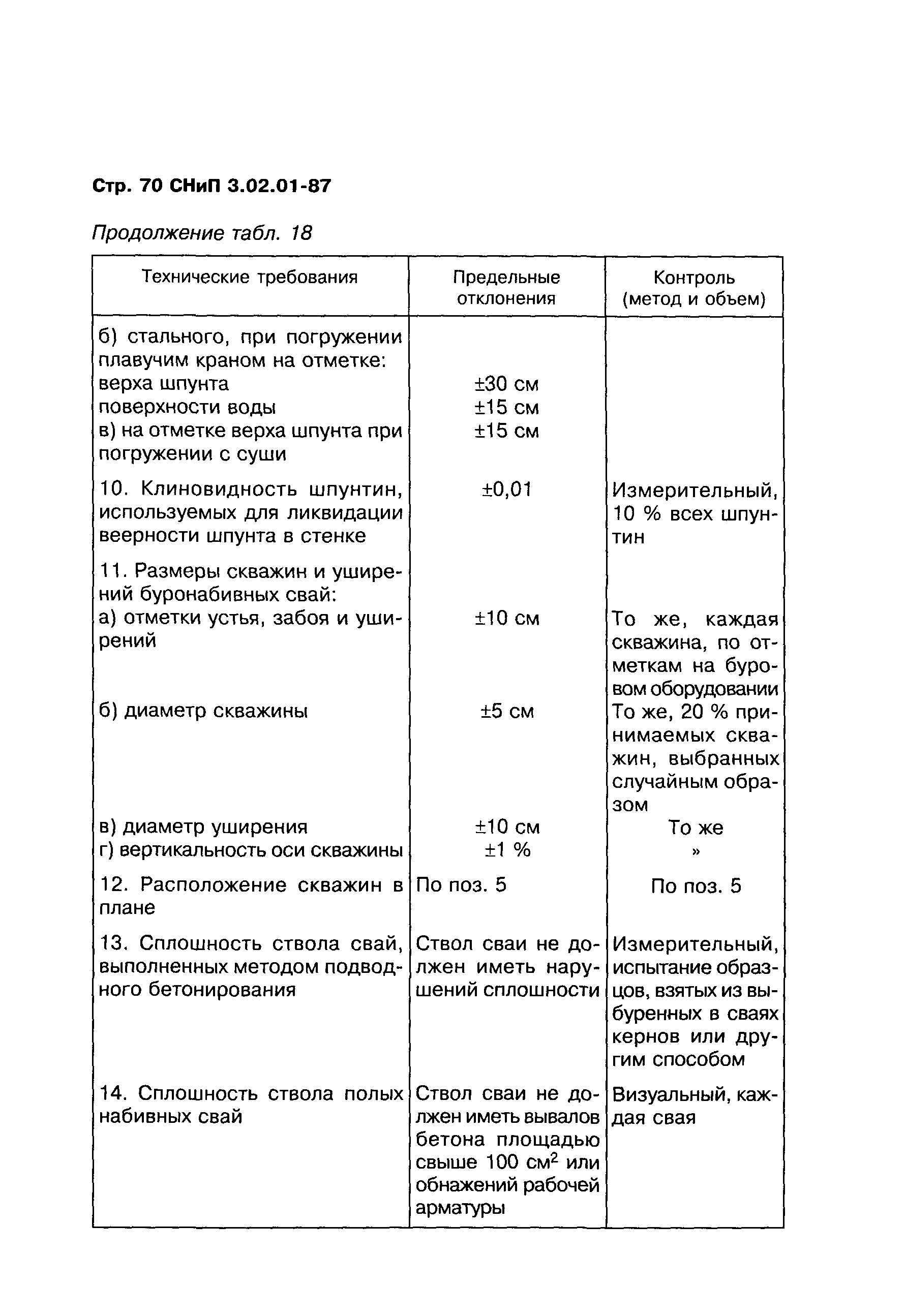 СНиП 3.02.01-87