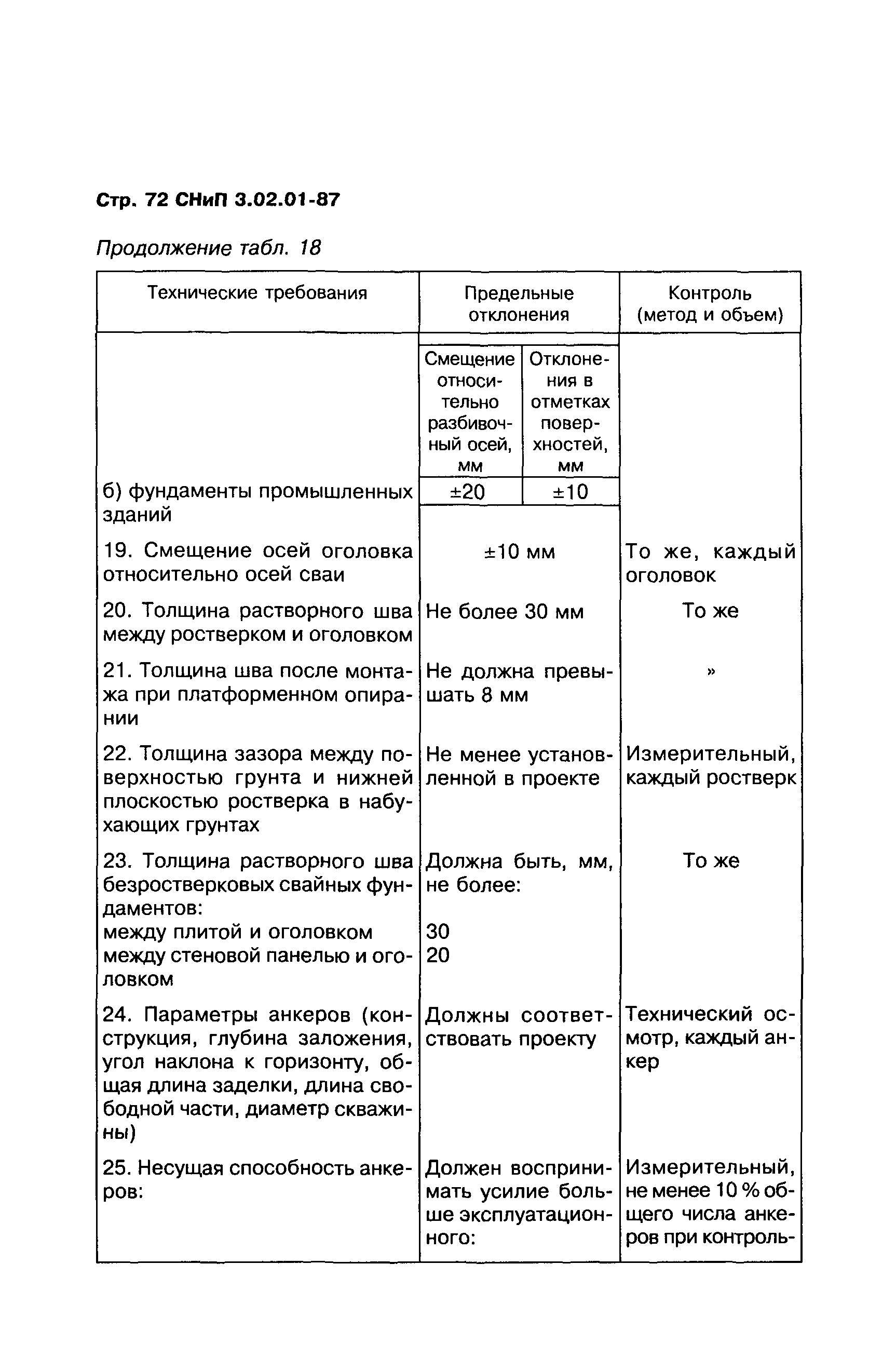 СНиП 3.02.01-87