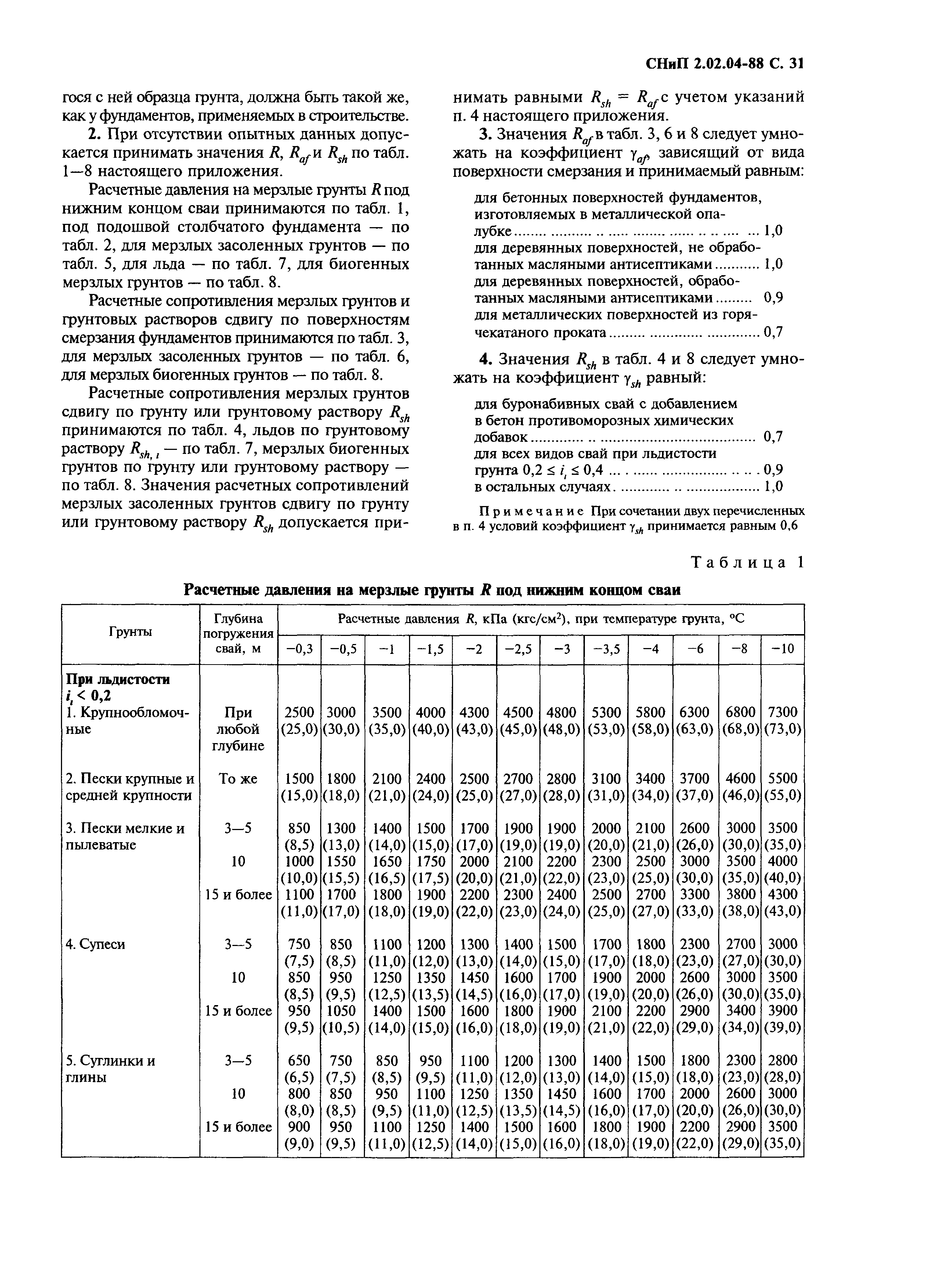 СНиП 2.02.04-88