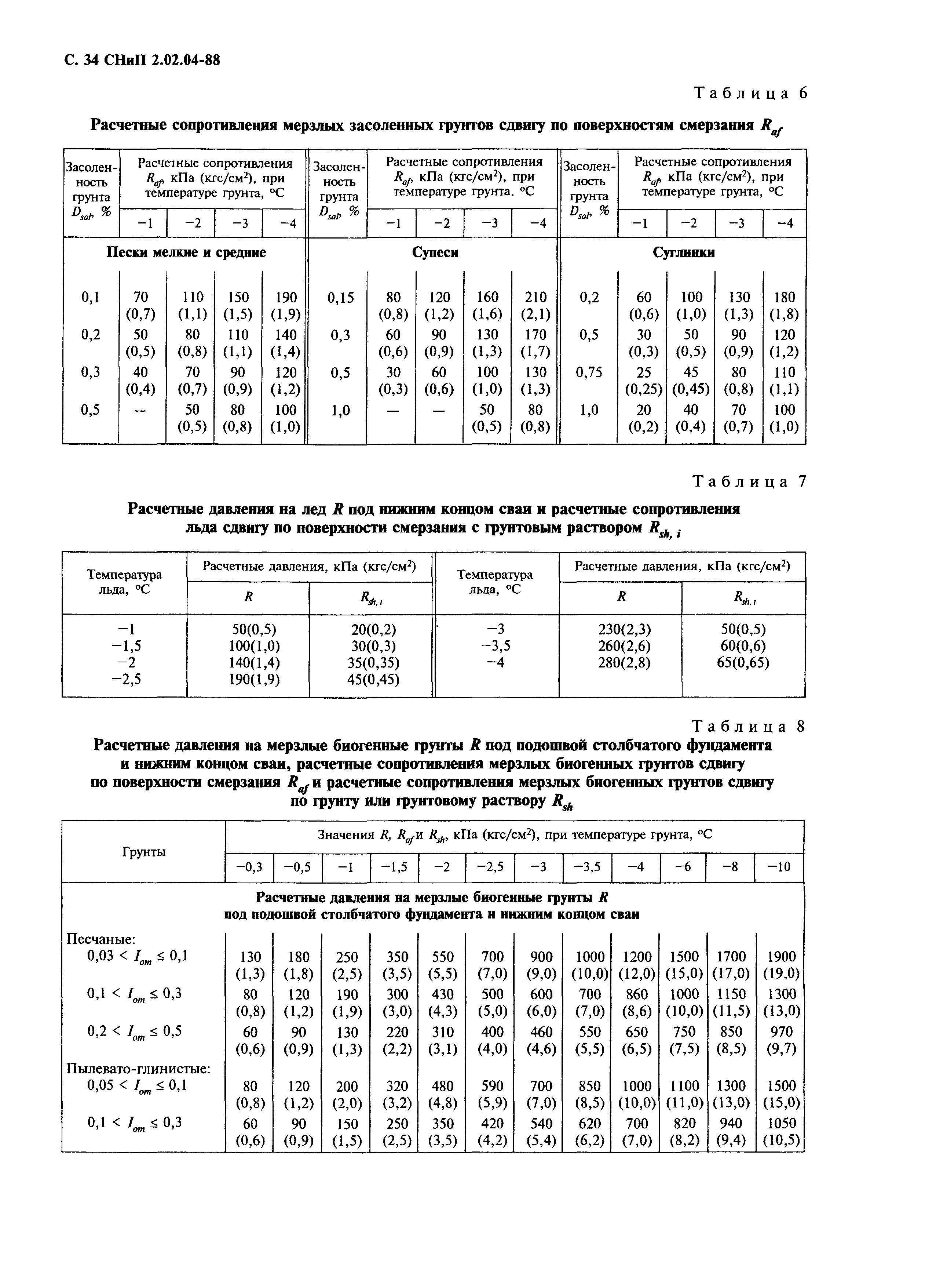 СНиП 2.02.04-88