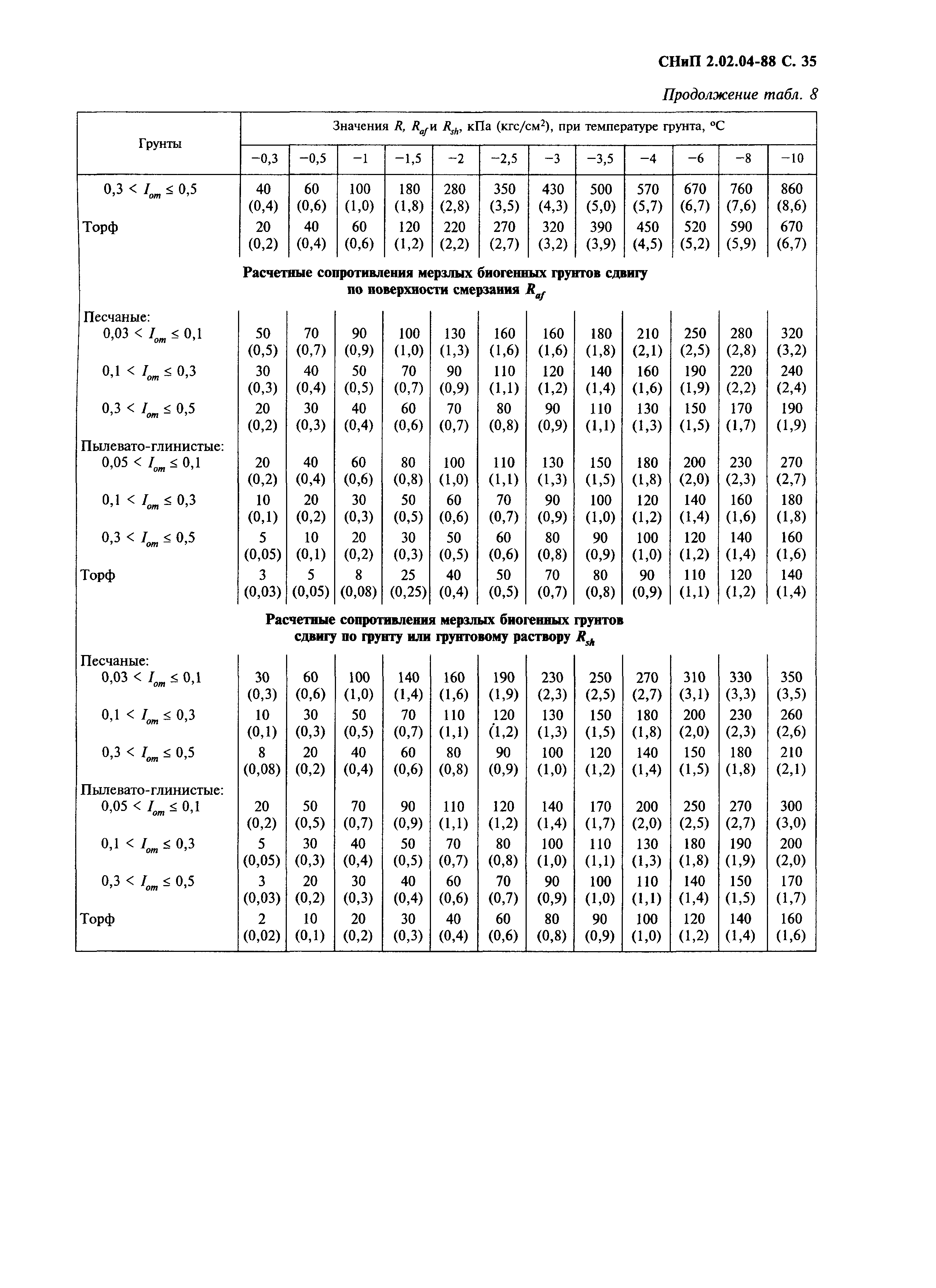 СНиП 2.02.04-88