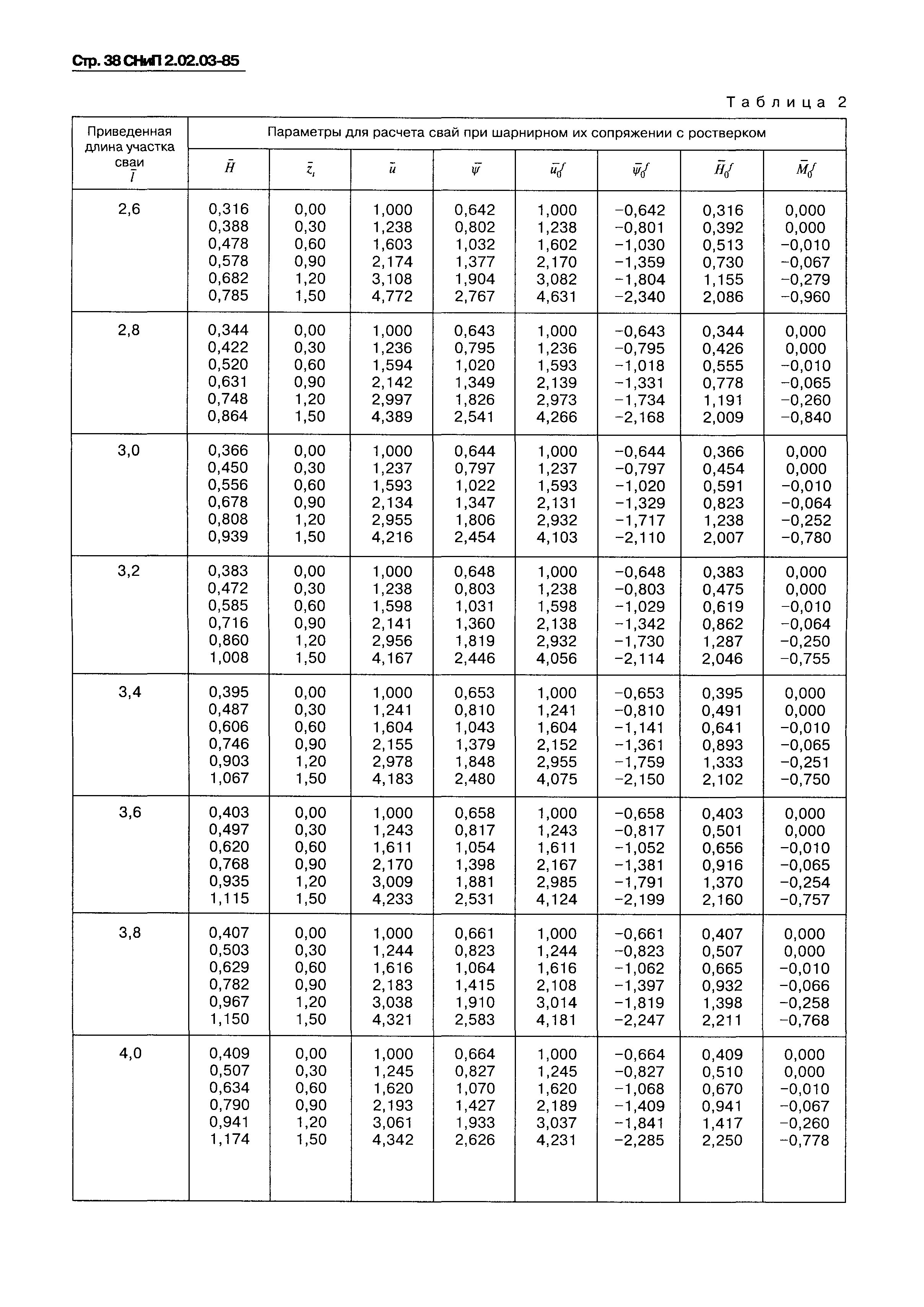 СНиП 2.02.03-85