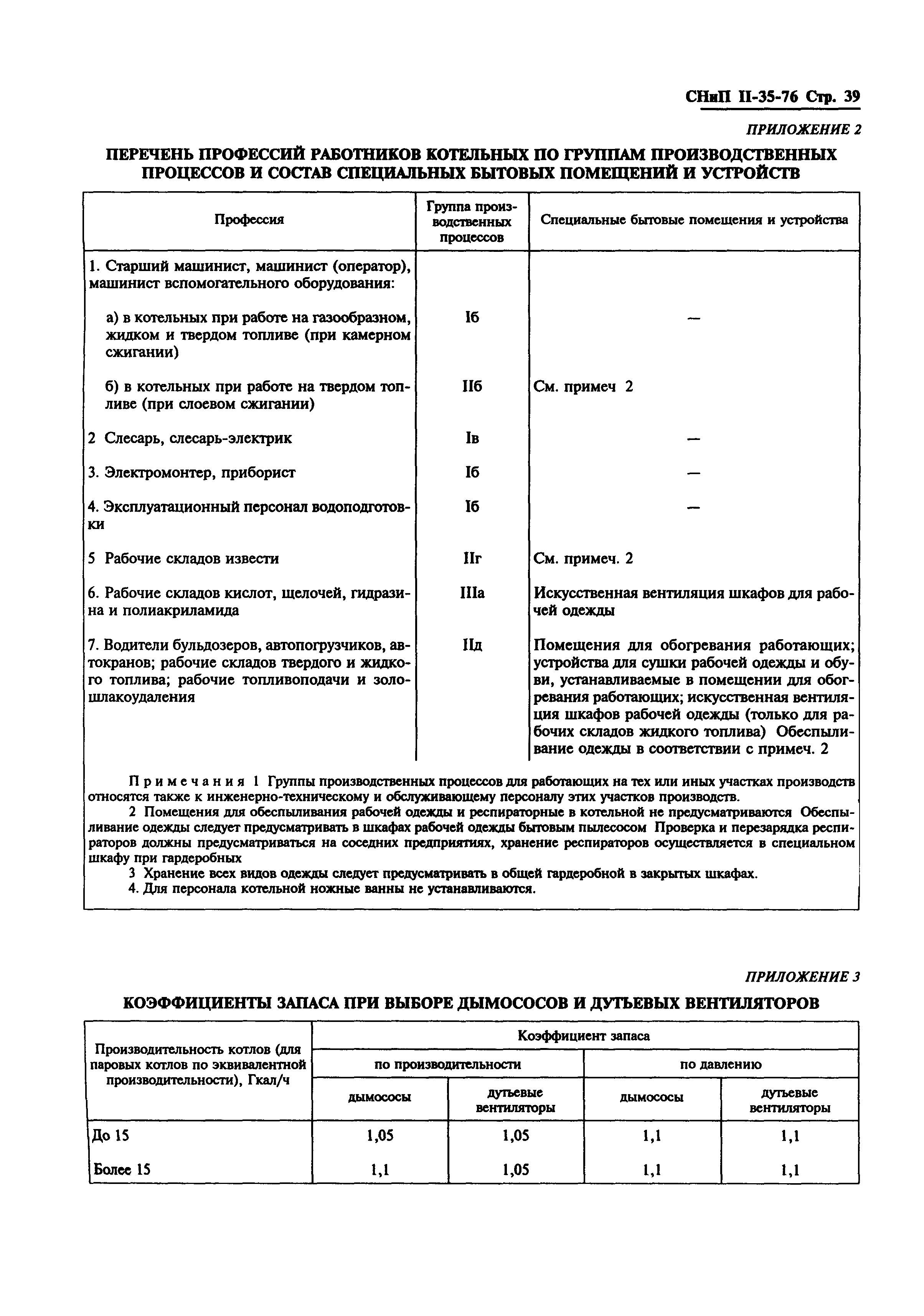 СНиП II-35-76*