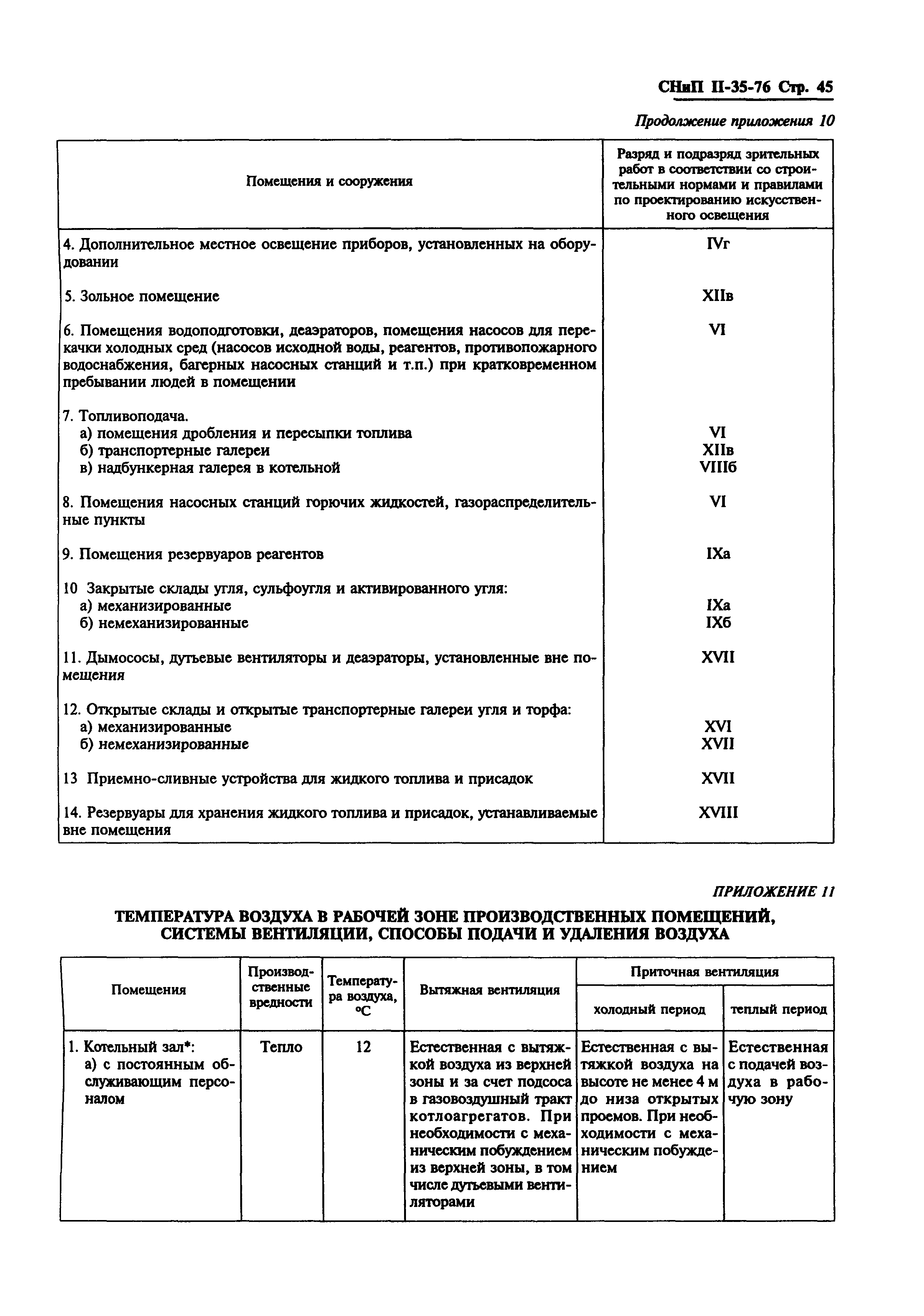 СНиП II-35-76*