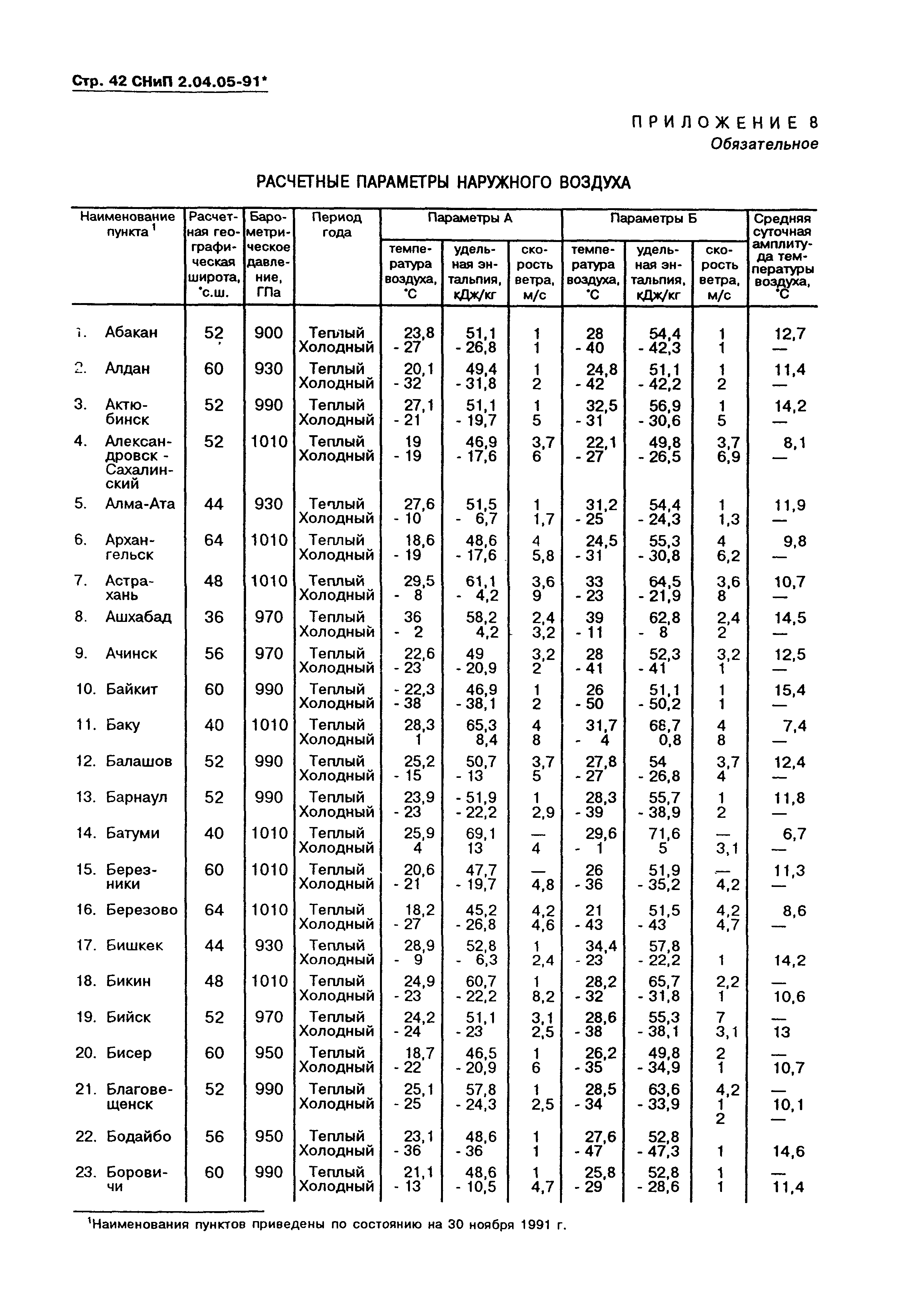 СНиП 2.04.05-91*