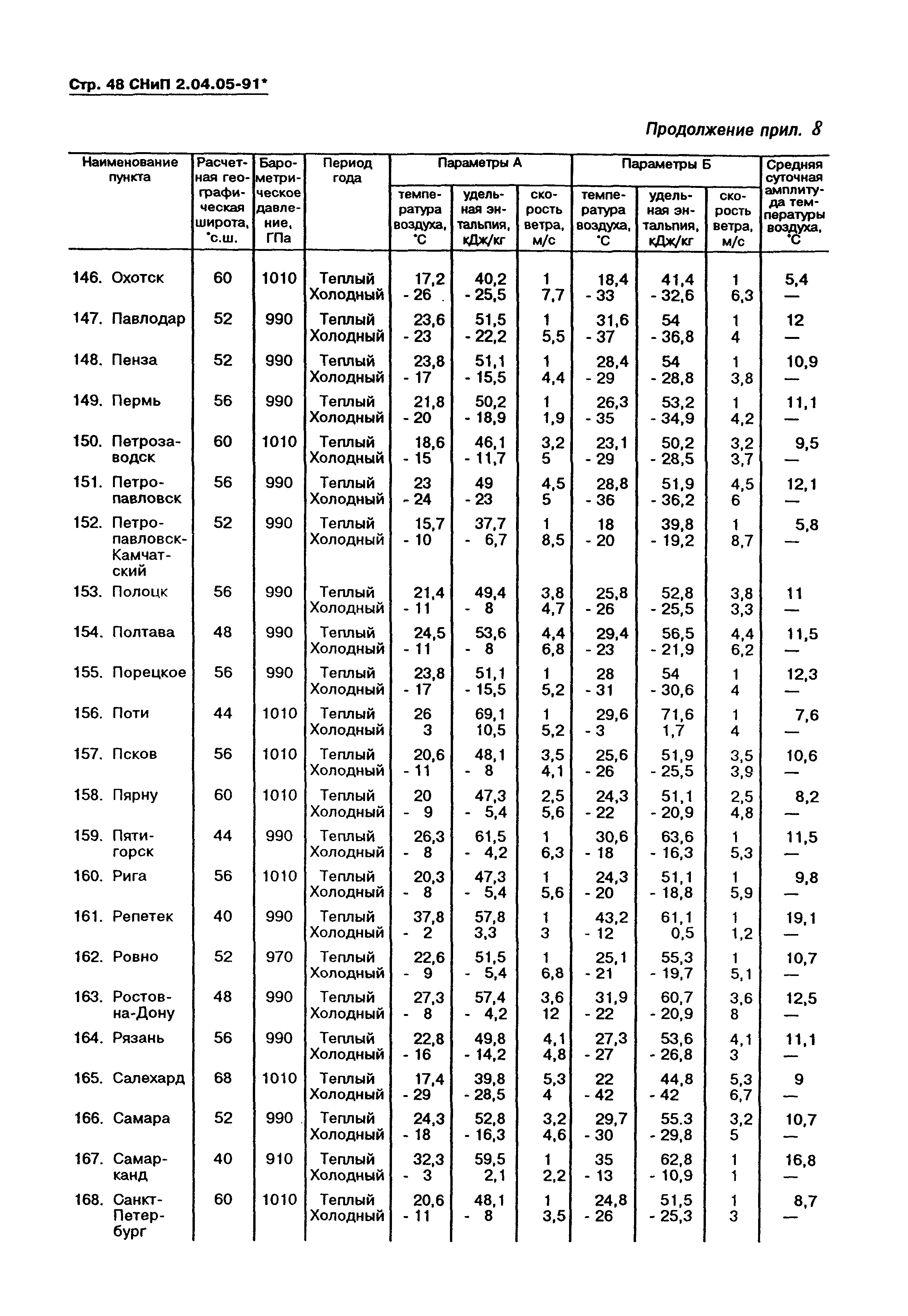 СНиП 2.04.05-91*