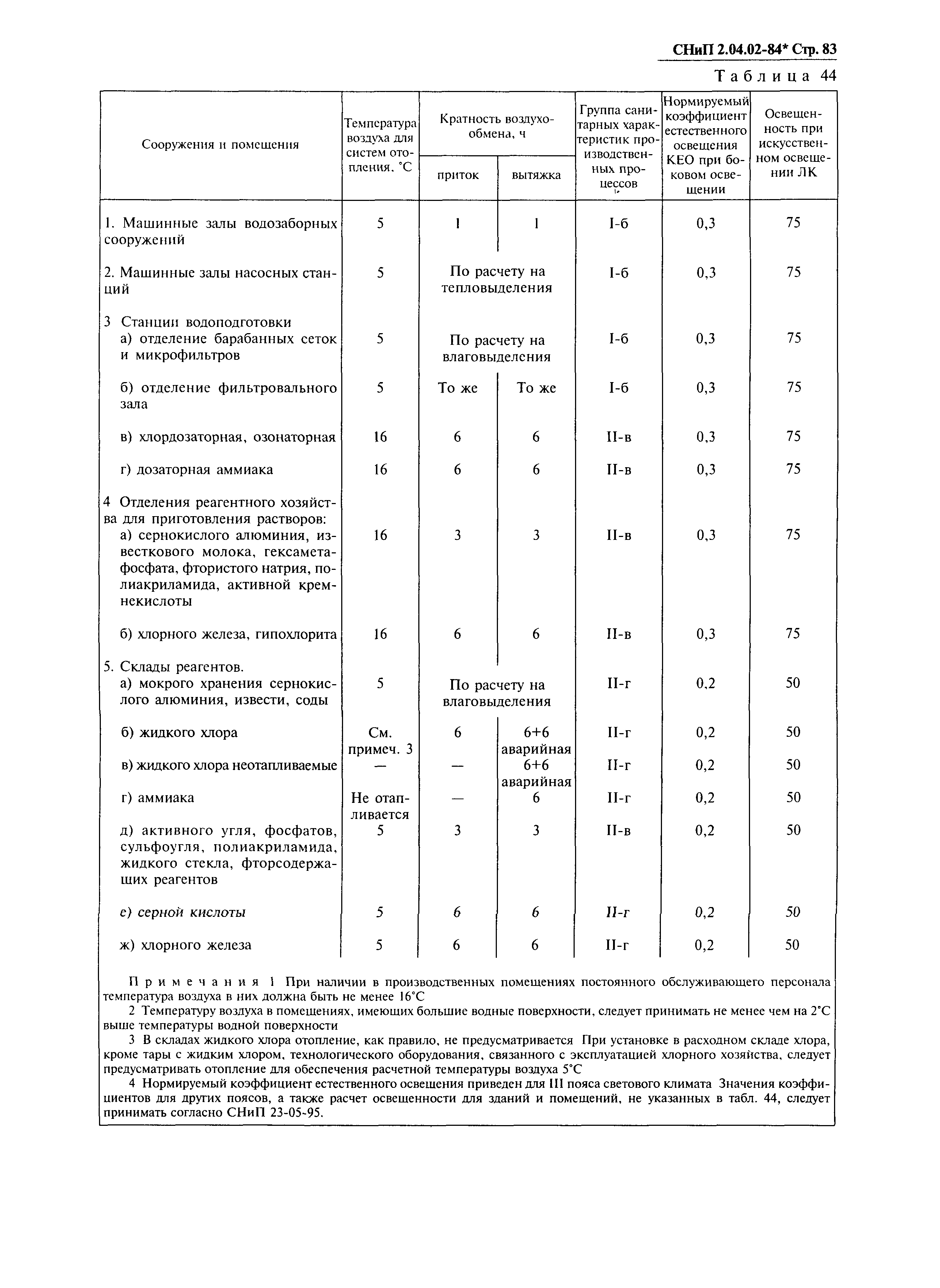 СНиП 2.04.02-84*