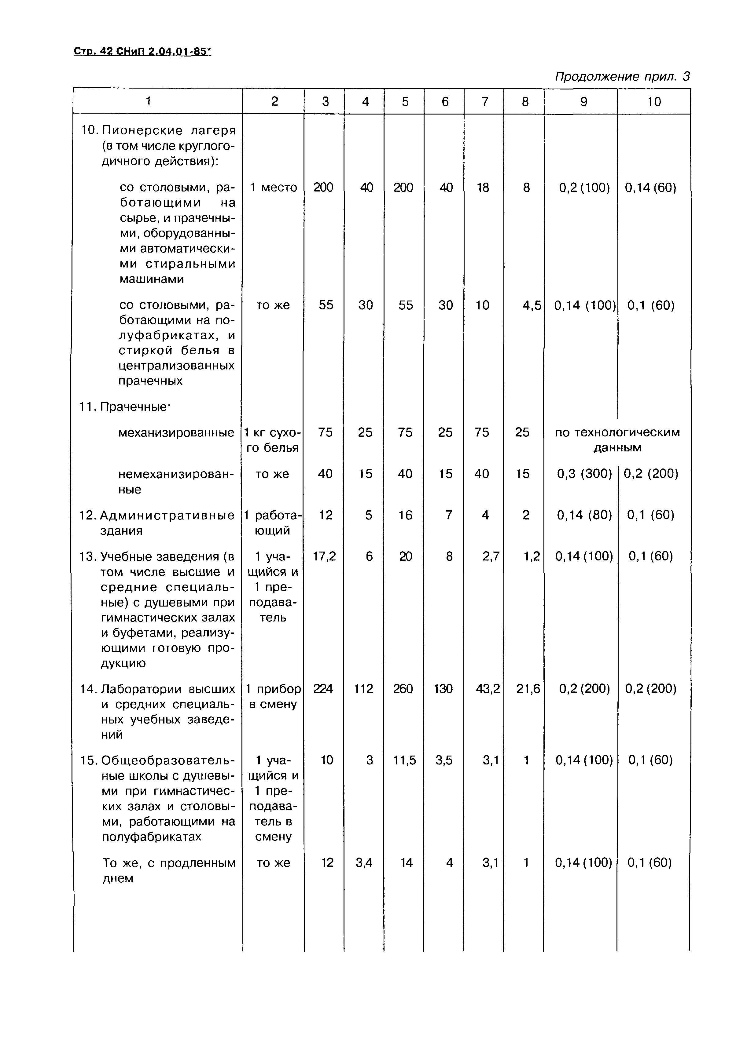 СНиП 2.04.01-85*