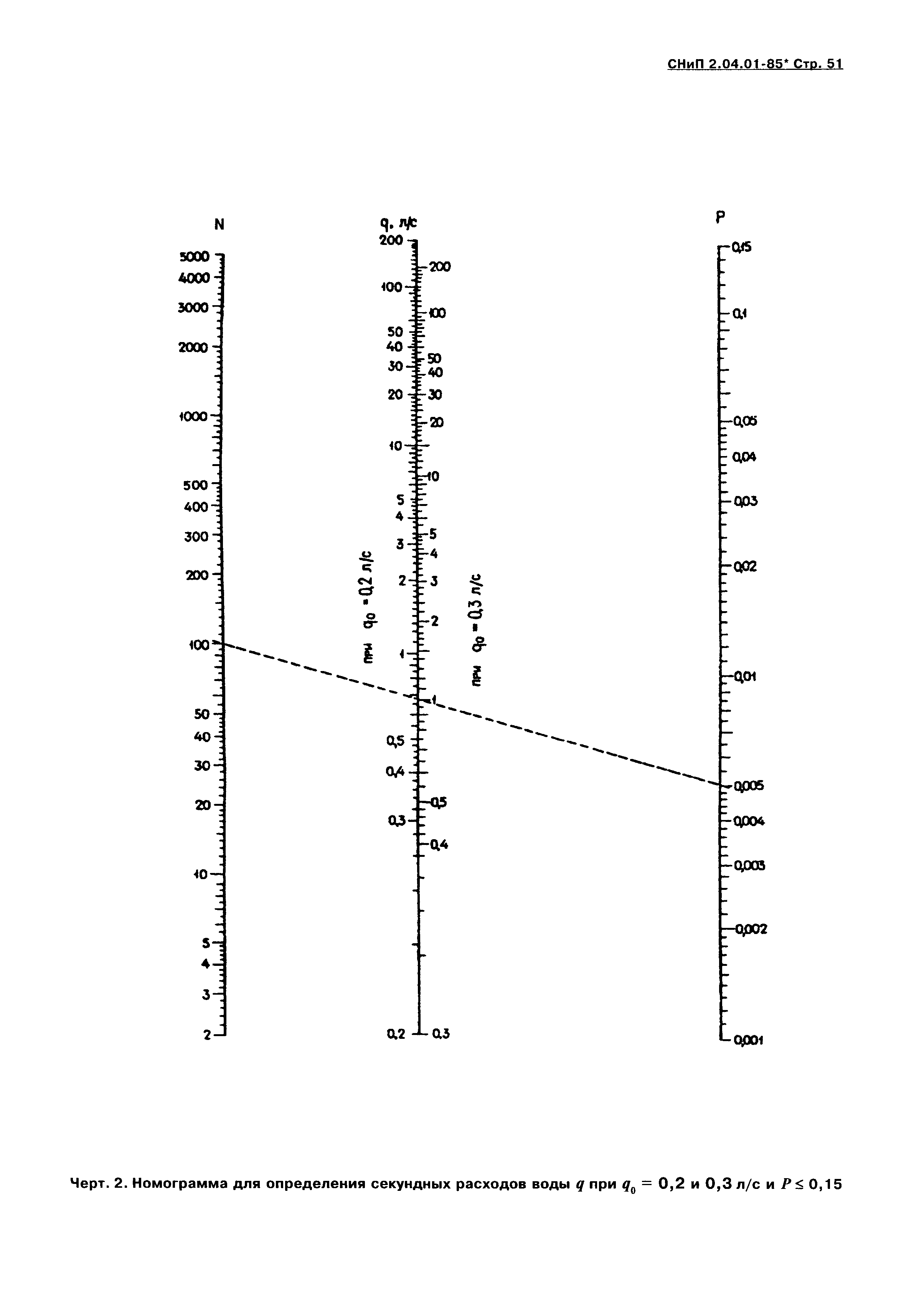 СНиП 2.04.01-85*