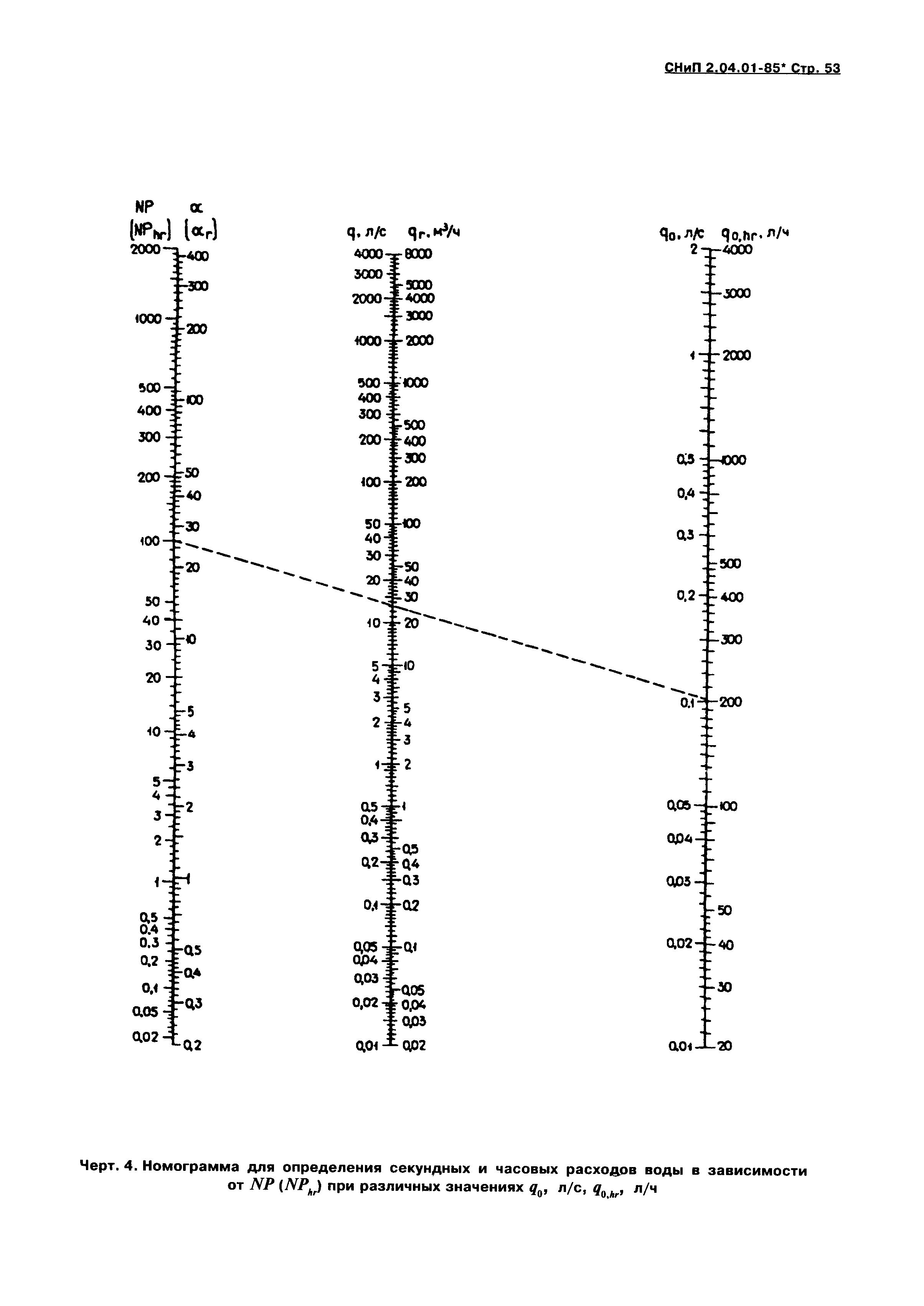 СНиП 2.04.01-85*