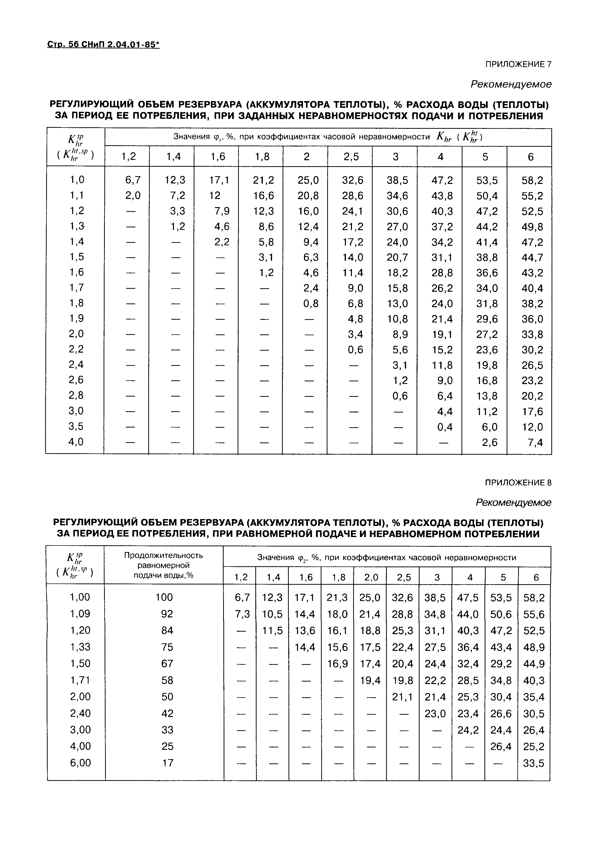 СНиП 2.04.01-85*