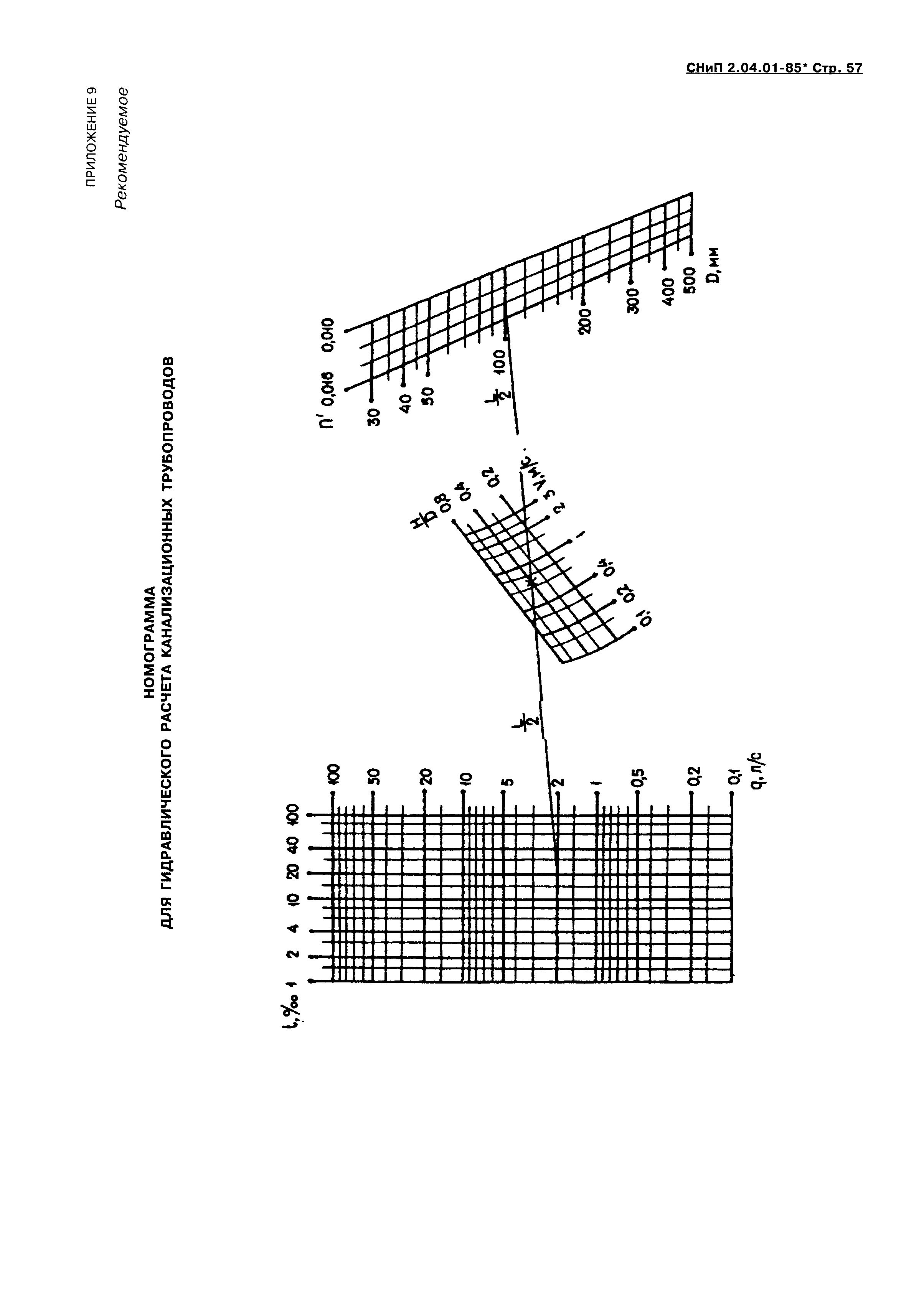 СНиП 2.04.01-85*