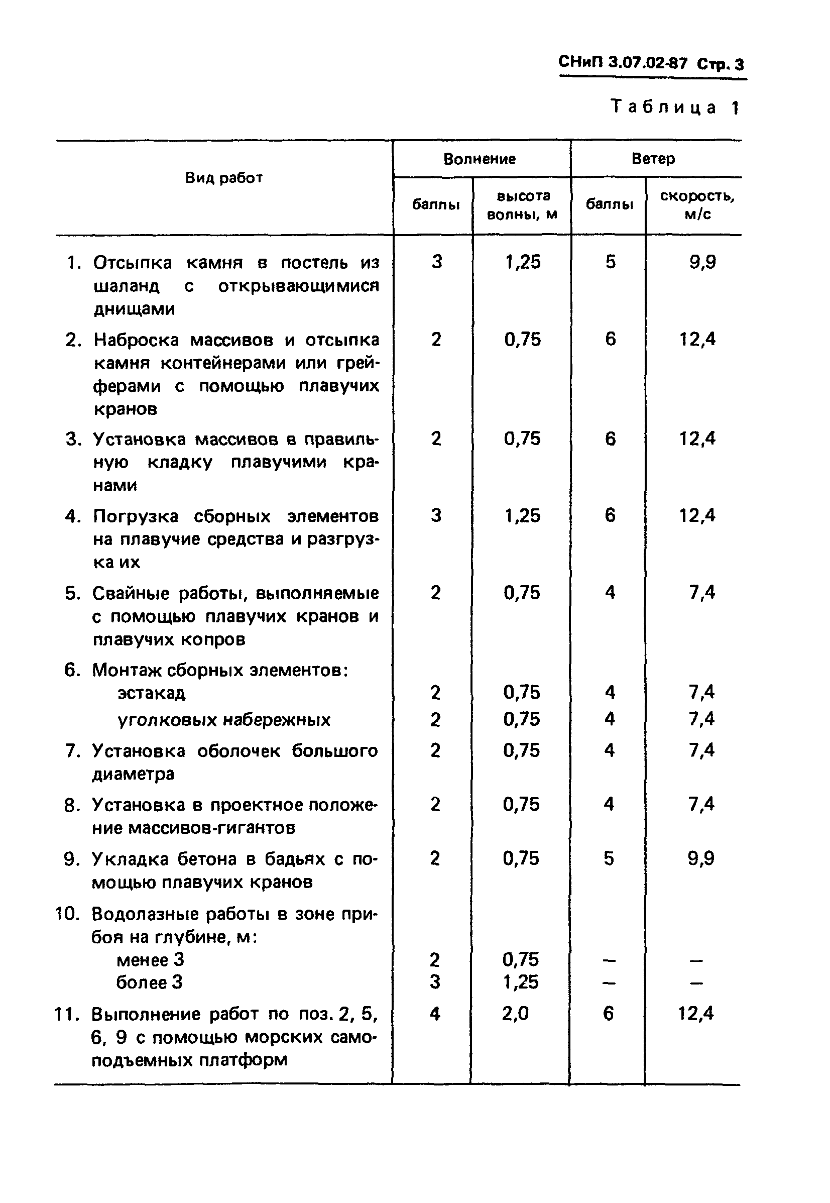 СНиП 3.07.02-87