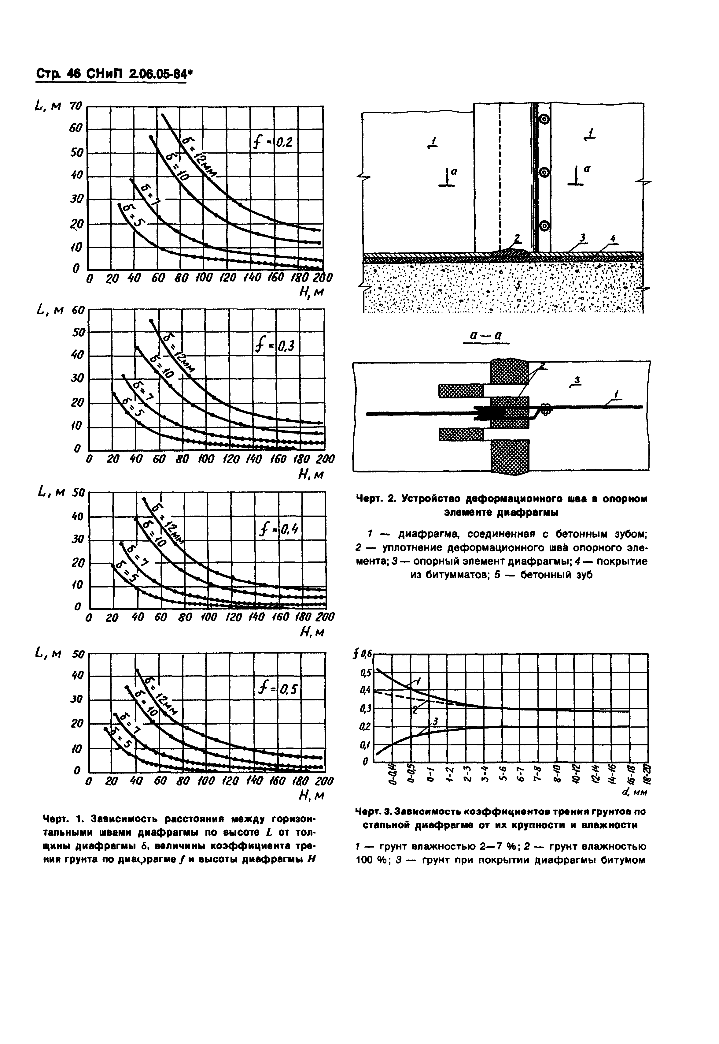 СНиП 2.06.05-84*