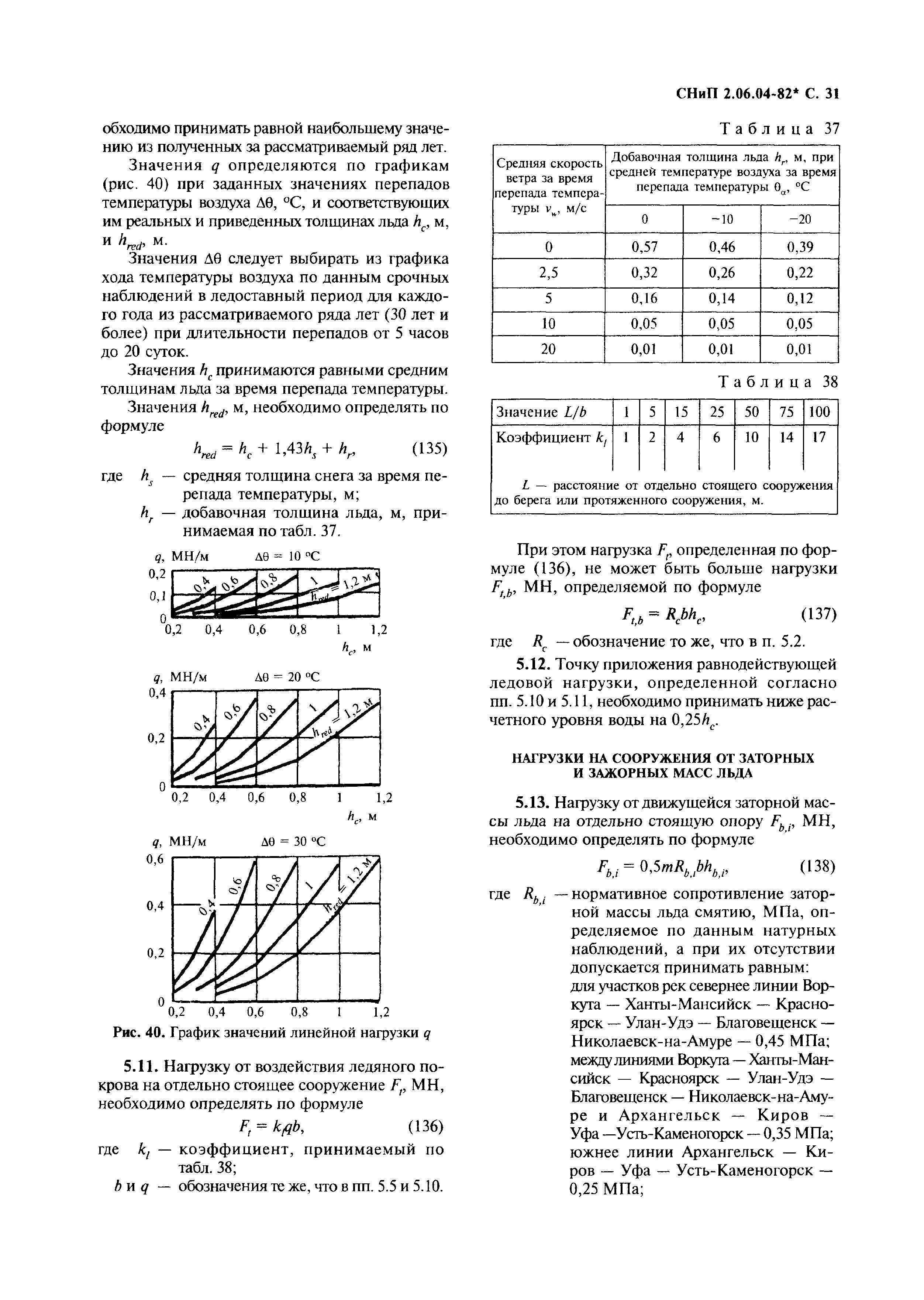 СНиП 2.06.04-82*