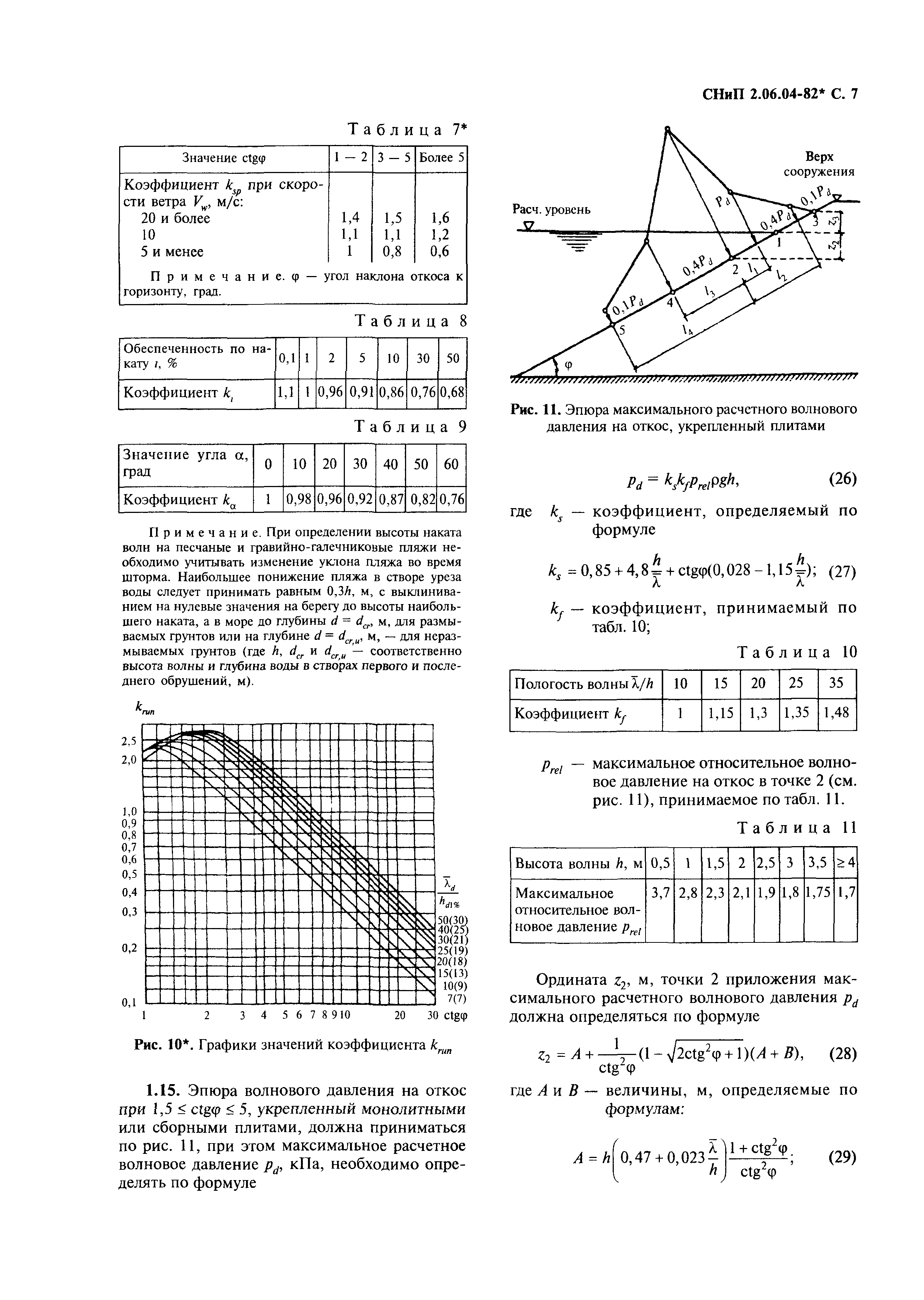 СНиП 2.06.04-82*