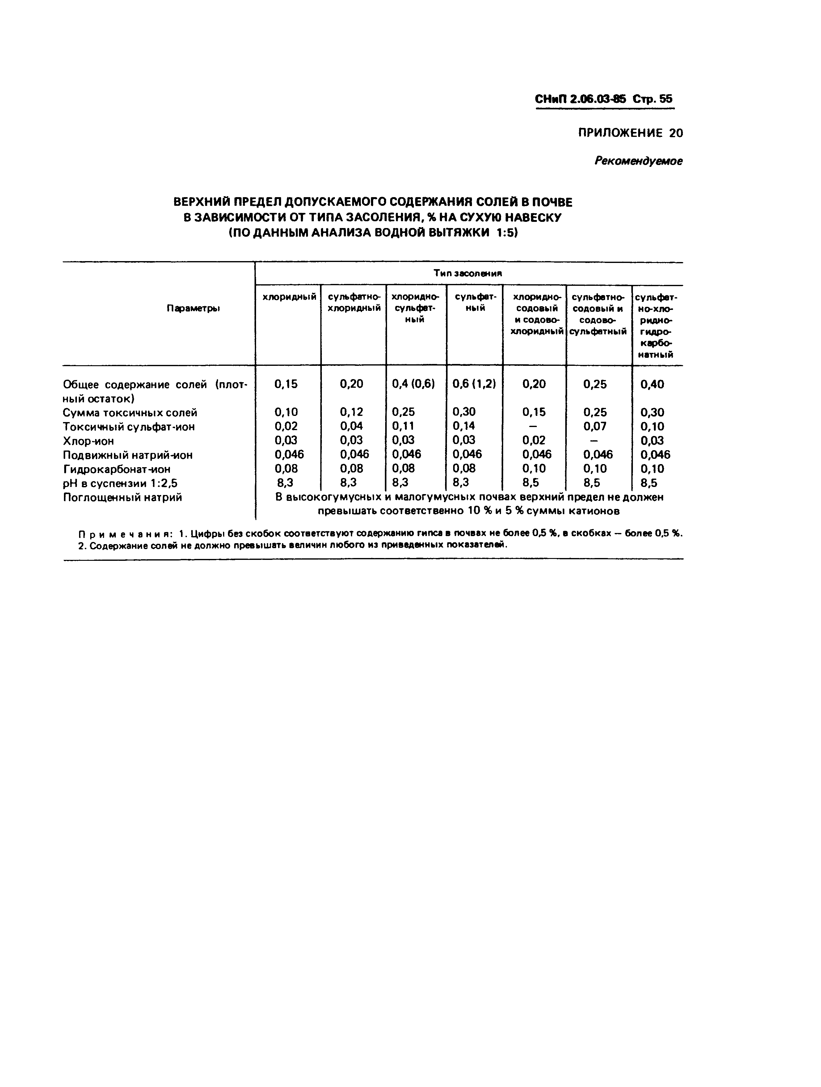 СНиП 2.06.03-85