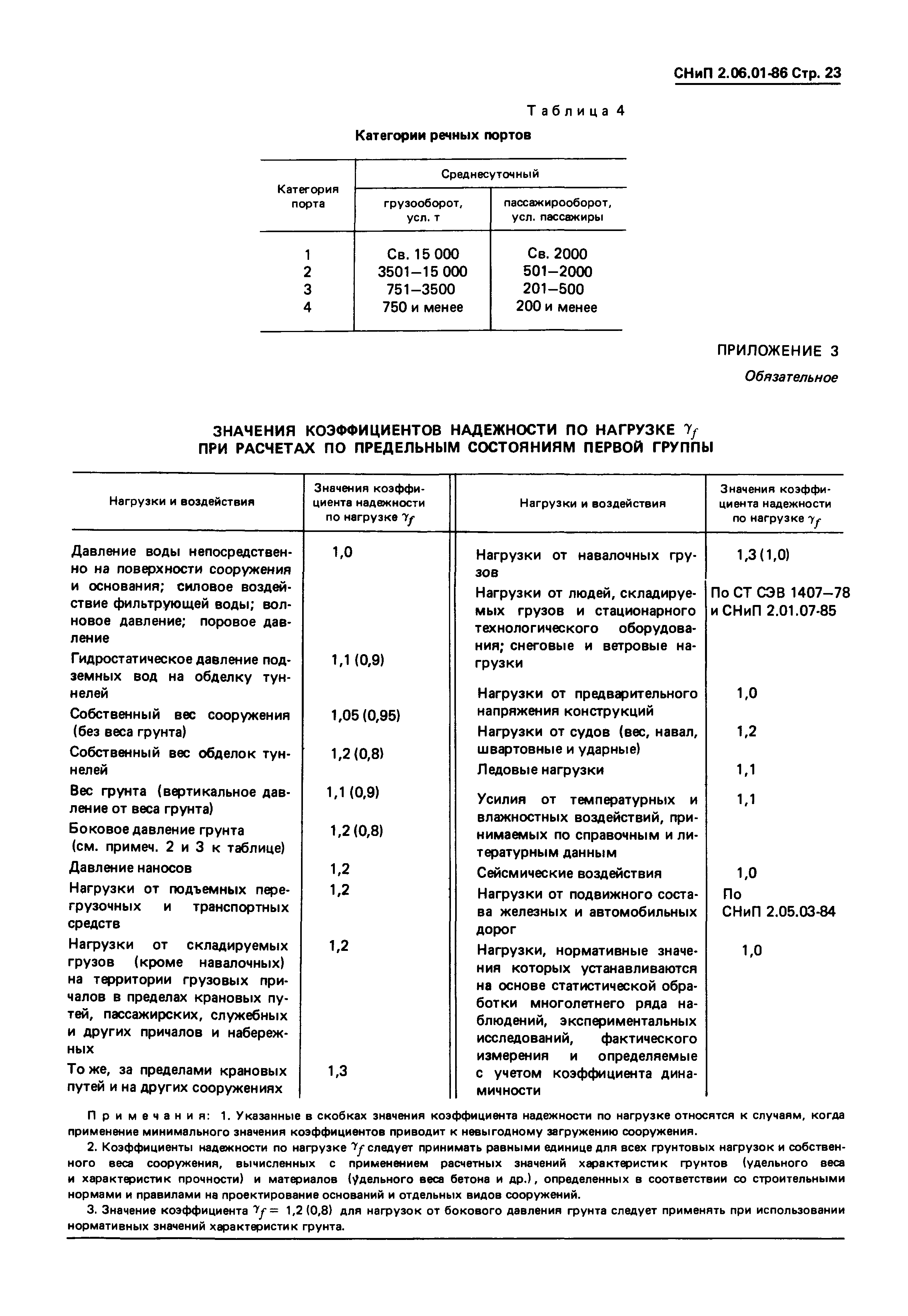 СНиП 2.06.01-86