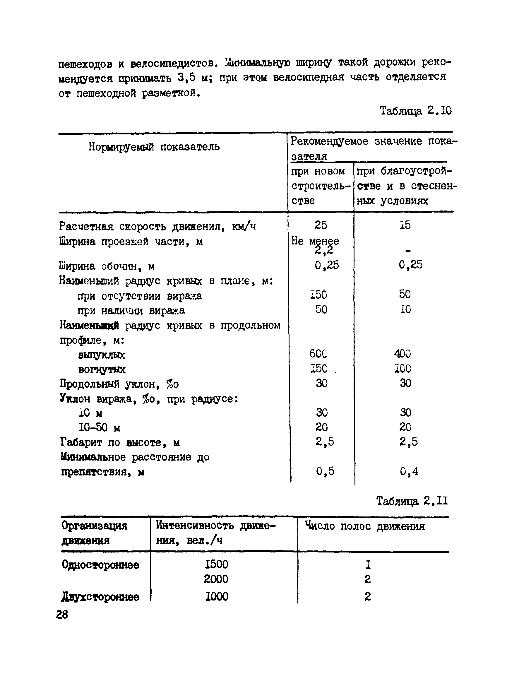 РСН 88