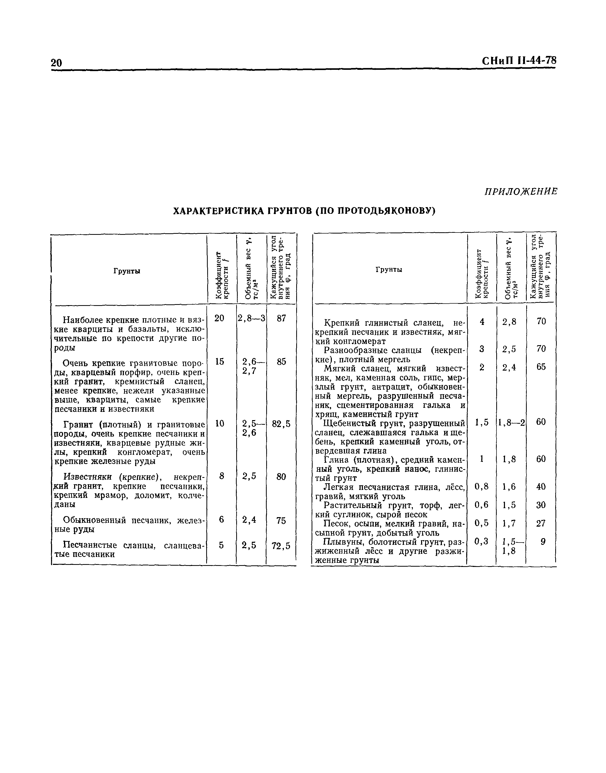 СНиП II-44-78