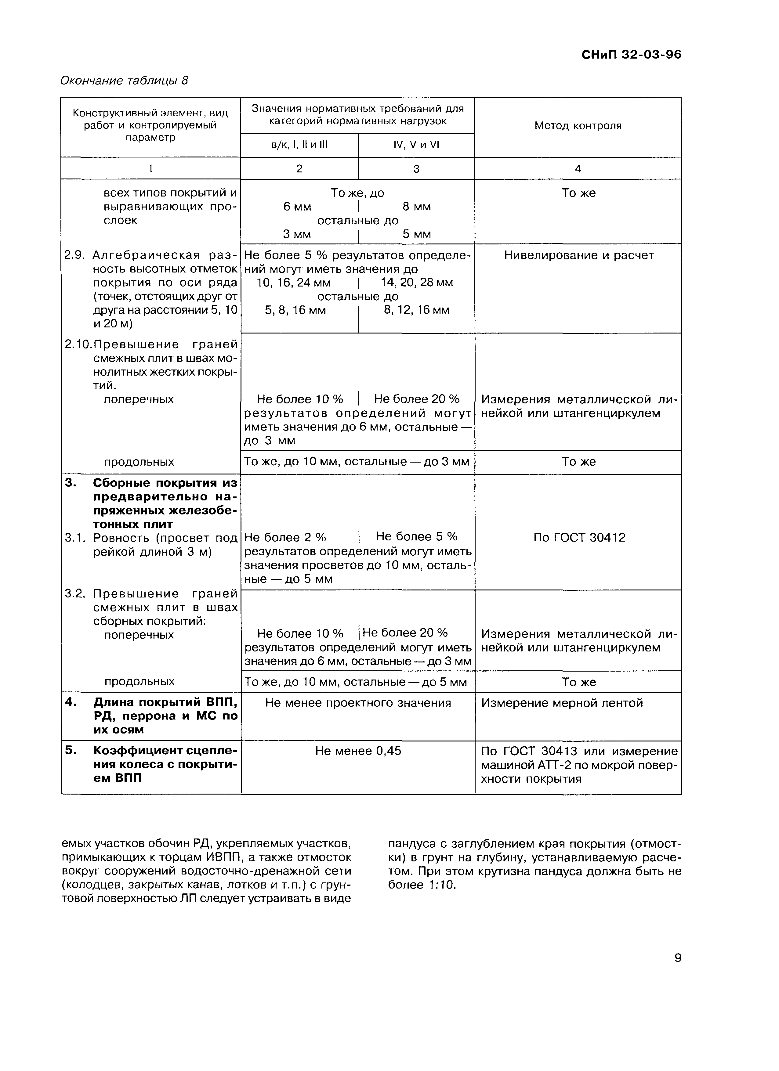 СНиП 32-03-96