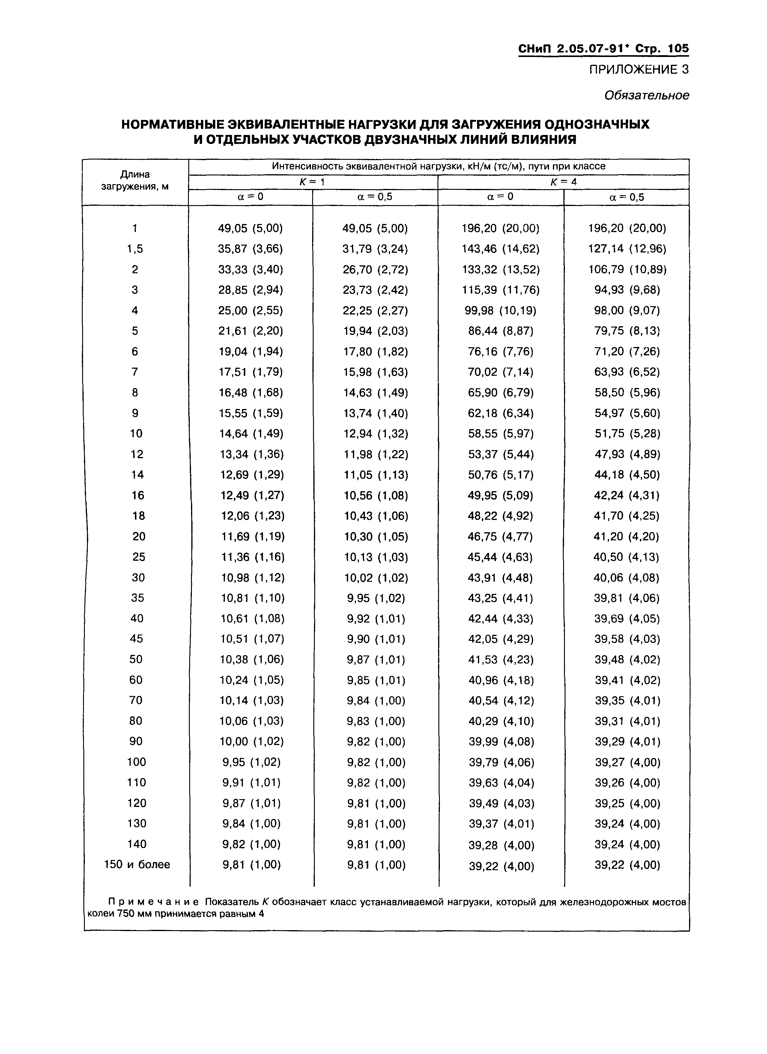 СНиП 2.05.07-91*