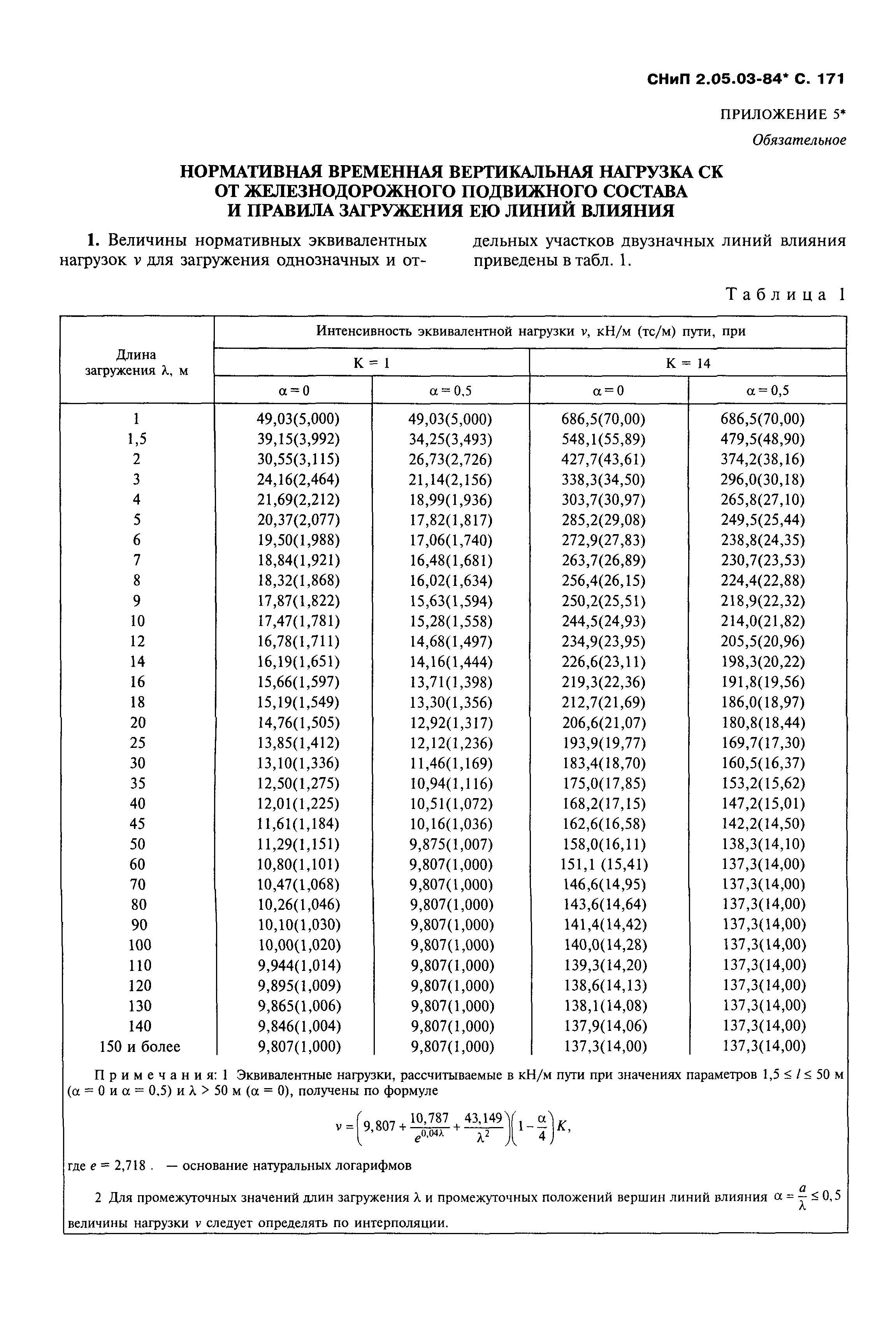 СНиП 2.05.03-84*