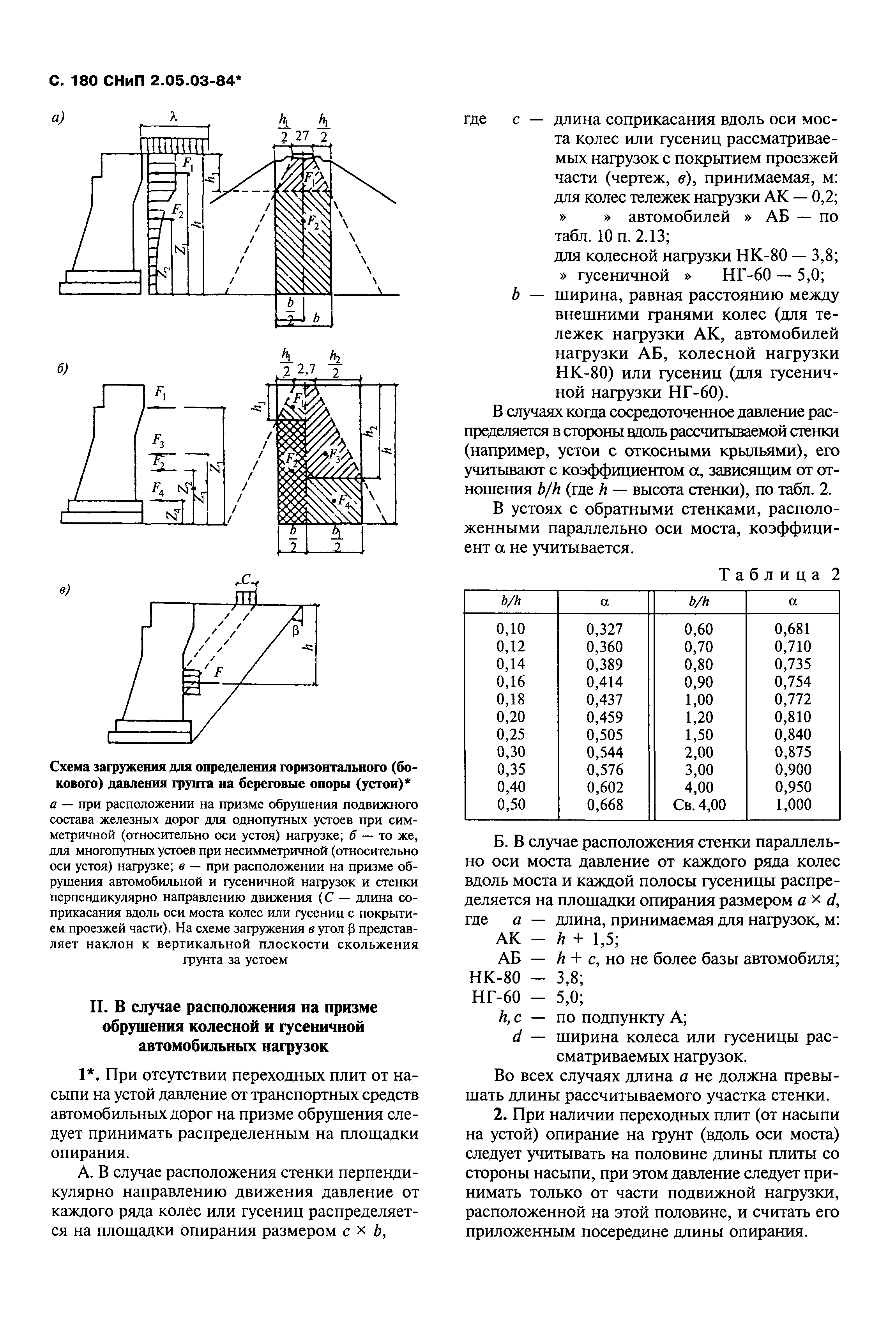 СНиП 2.05.03-84*