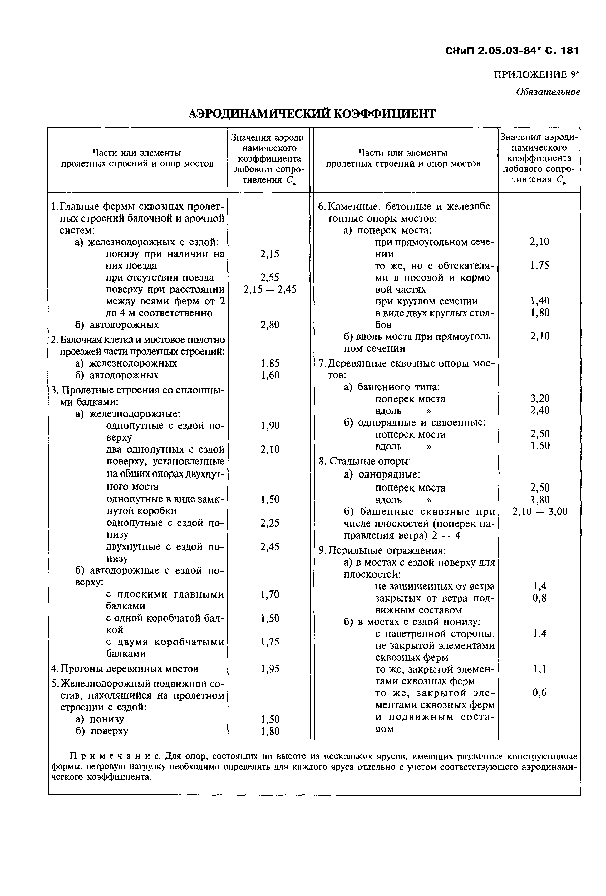 СНиП 2.05.03-84*