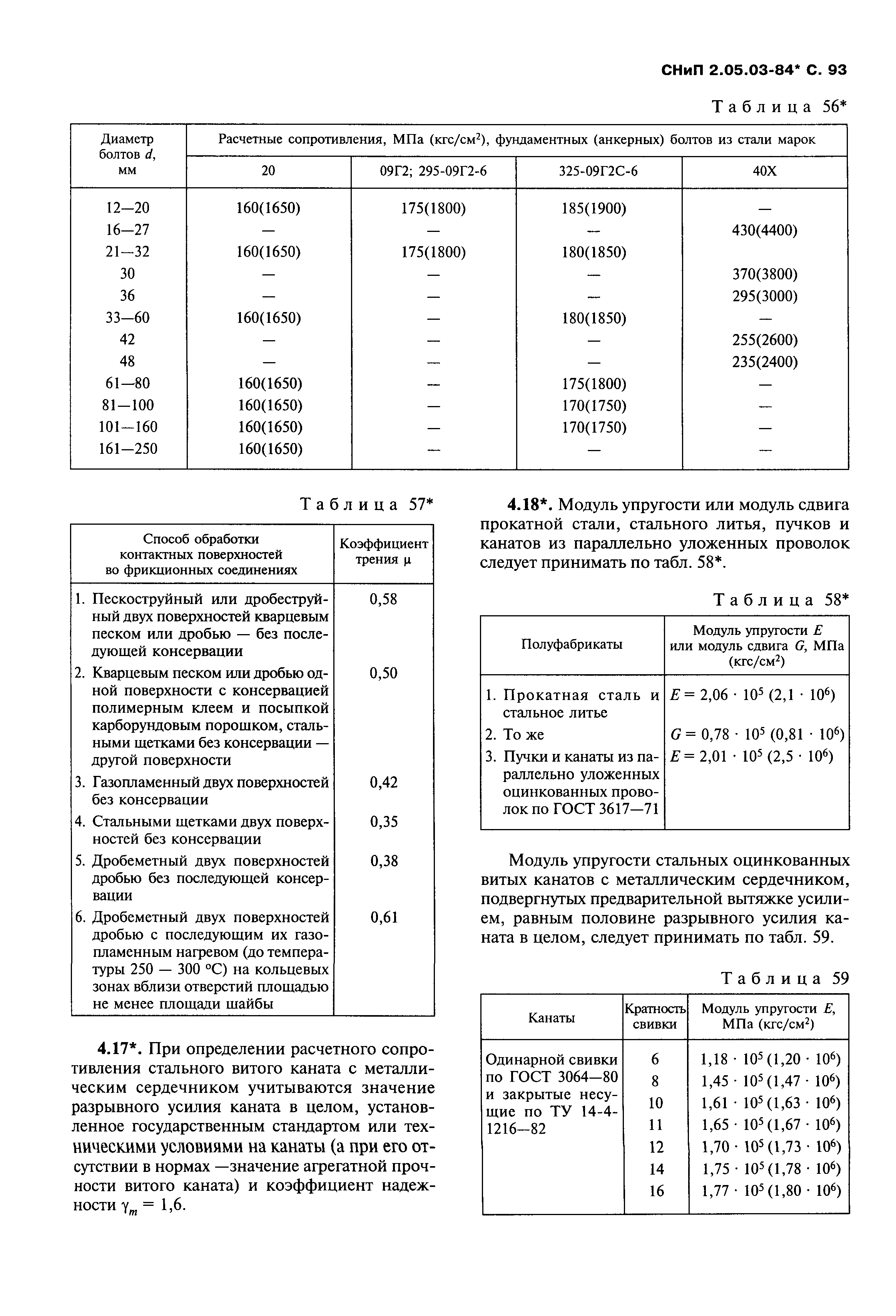 СНиП 2.05.03-84*