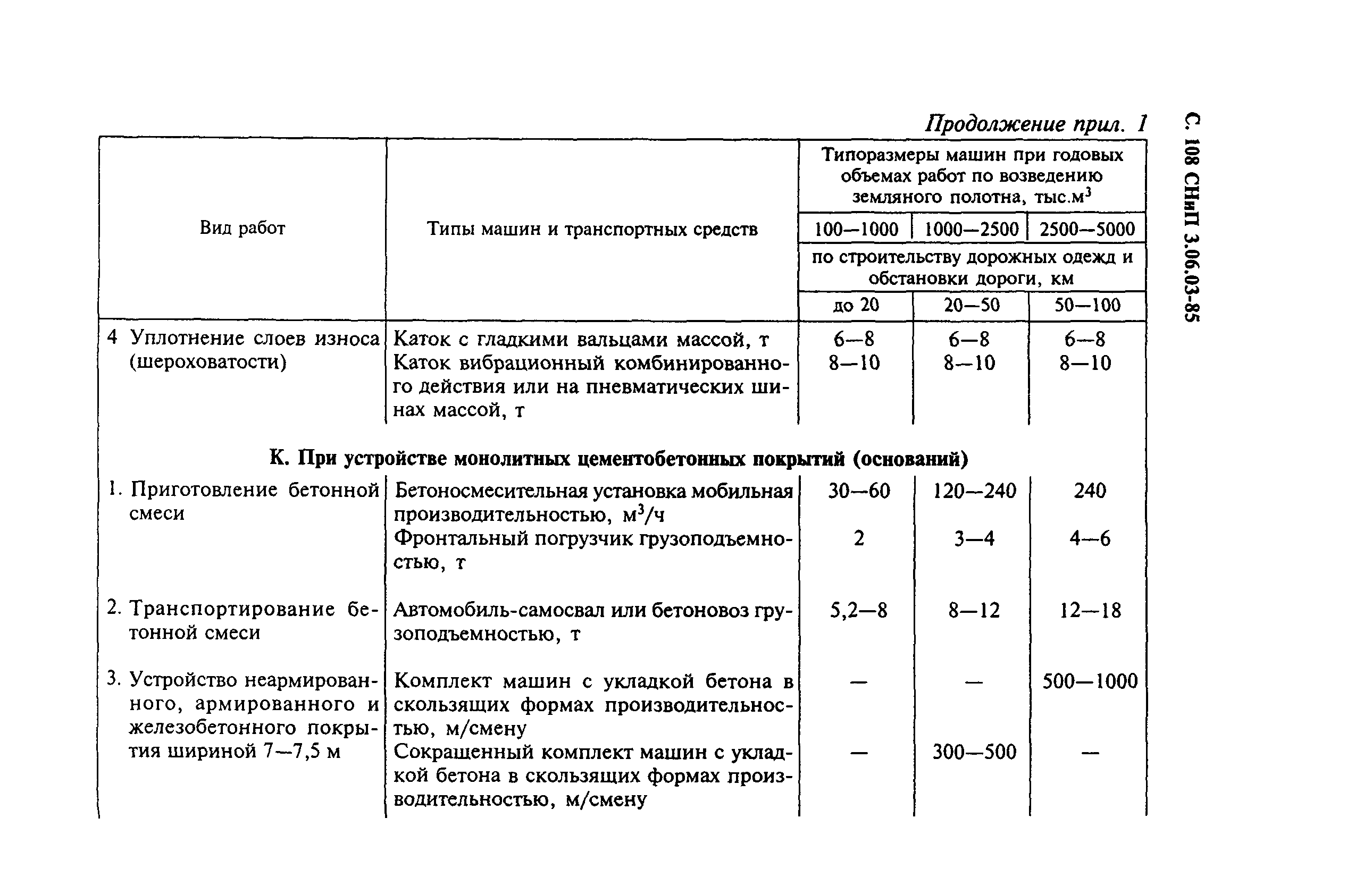 СНиП 3.06.03-85