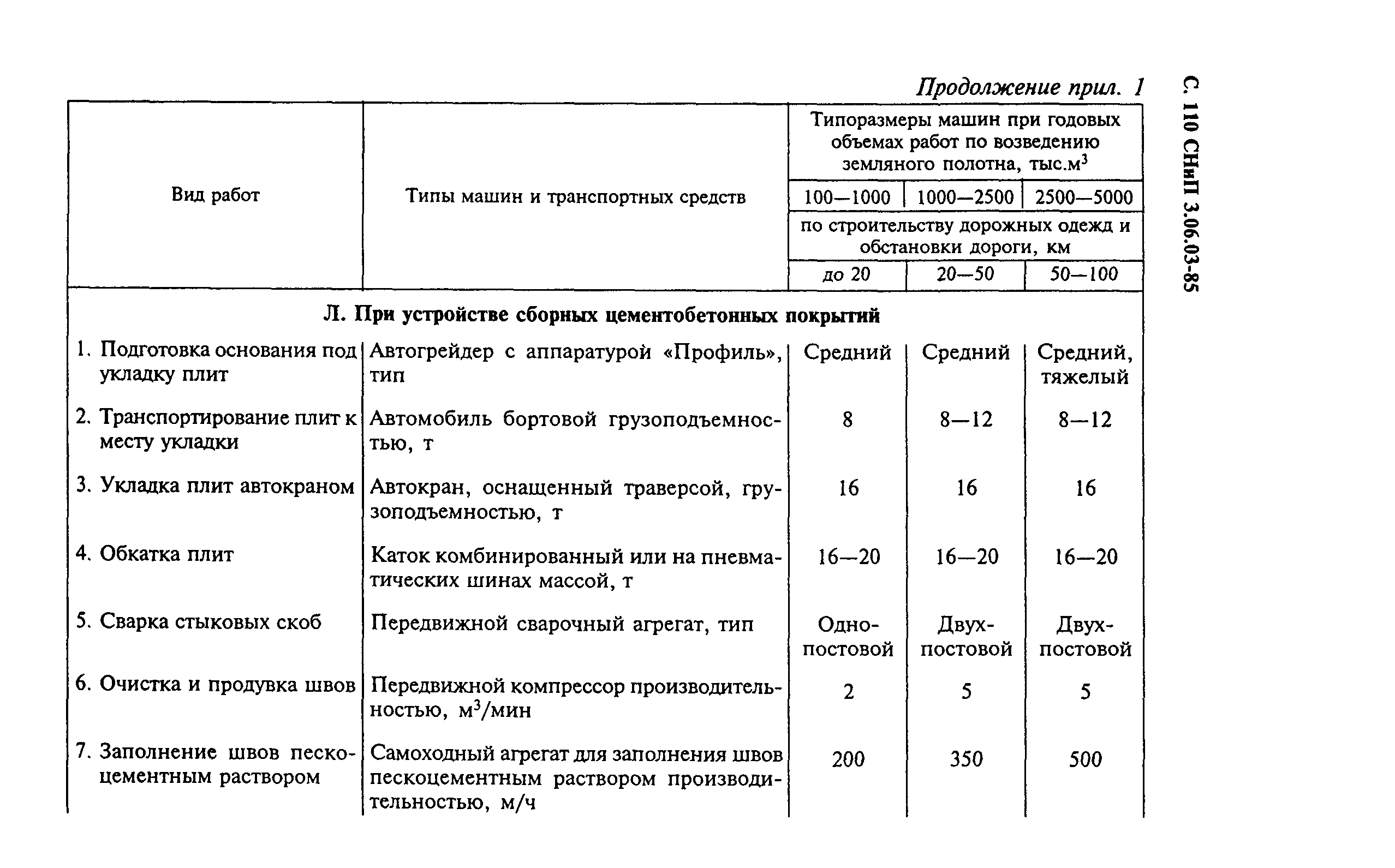 СНиП 3.06.03-85