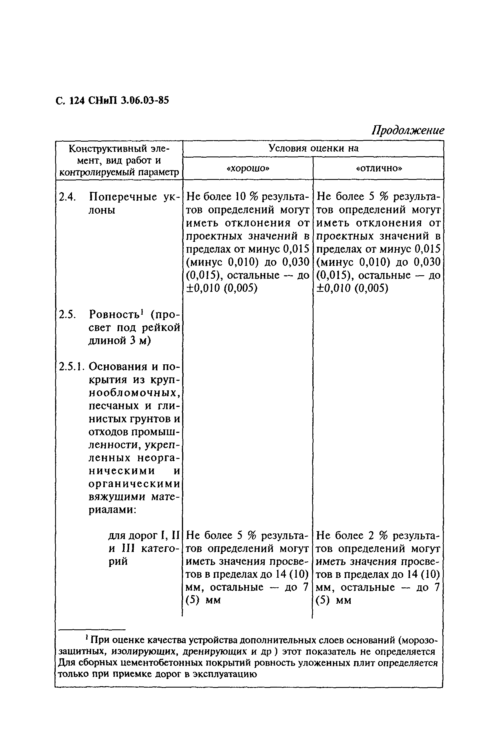 СНиП 3.06.03-85