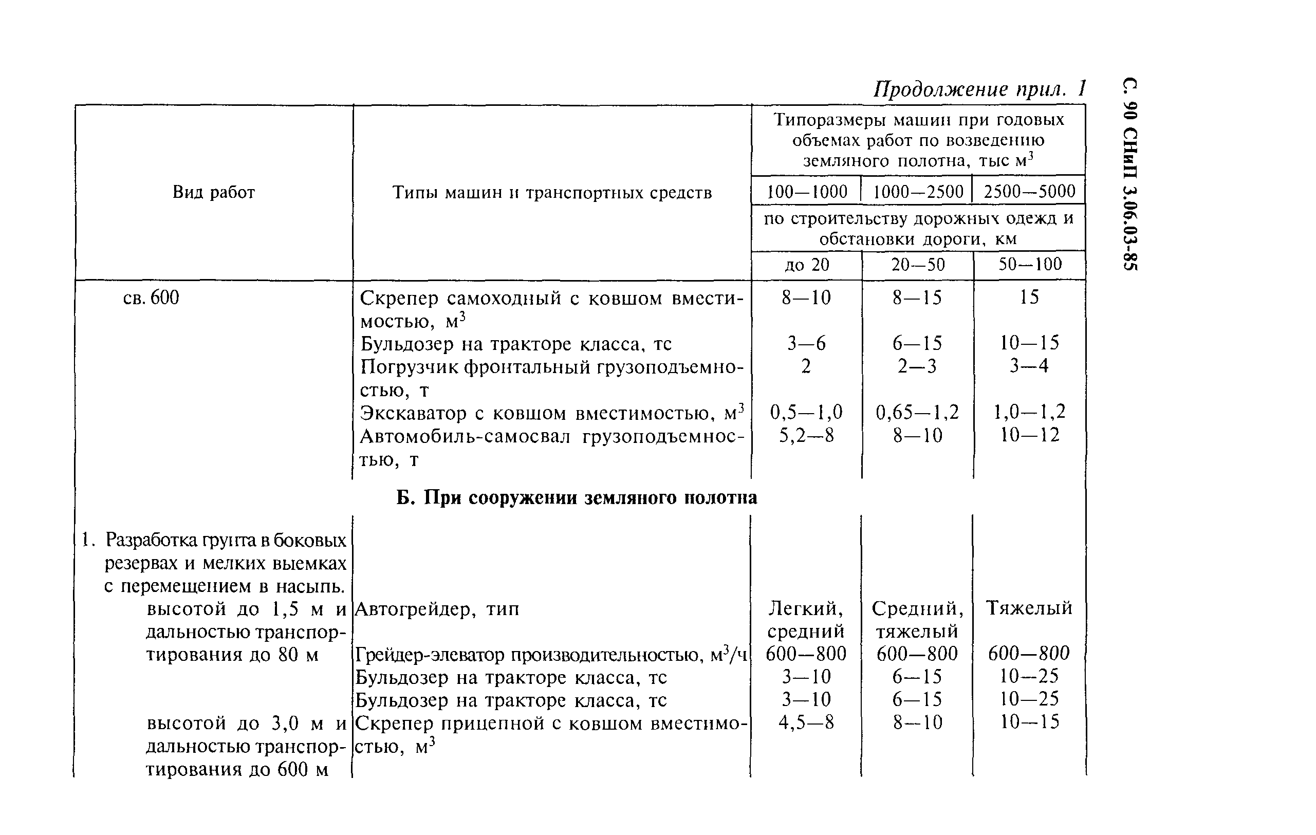 СНиП 3.06.03-85