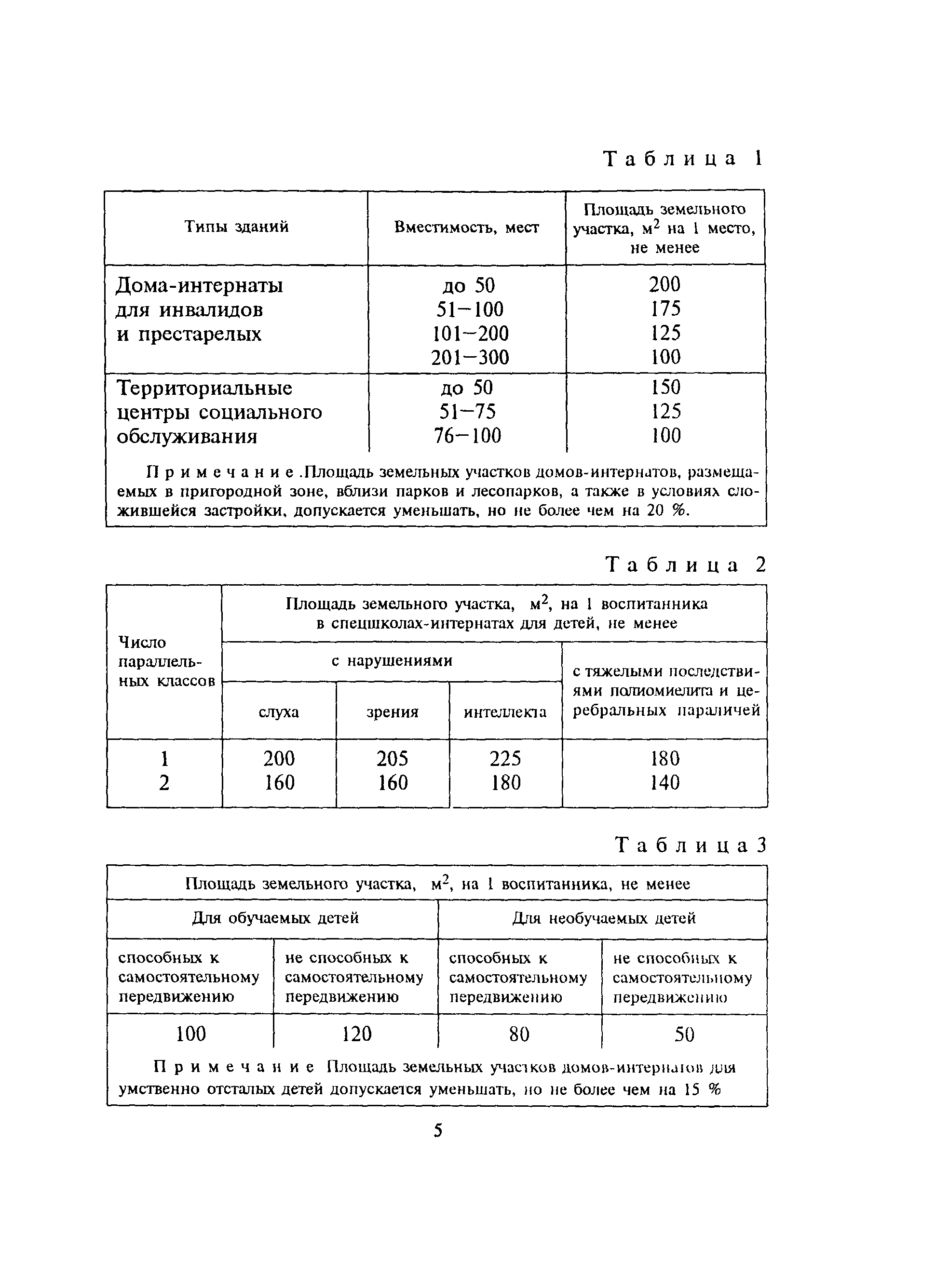 ВСН 62-91*